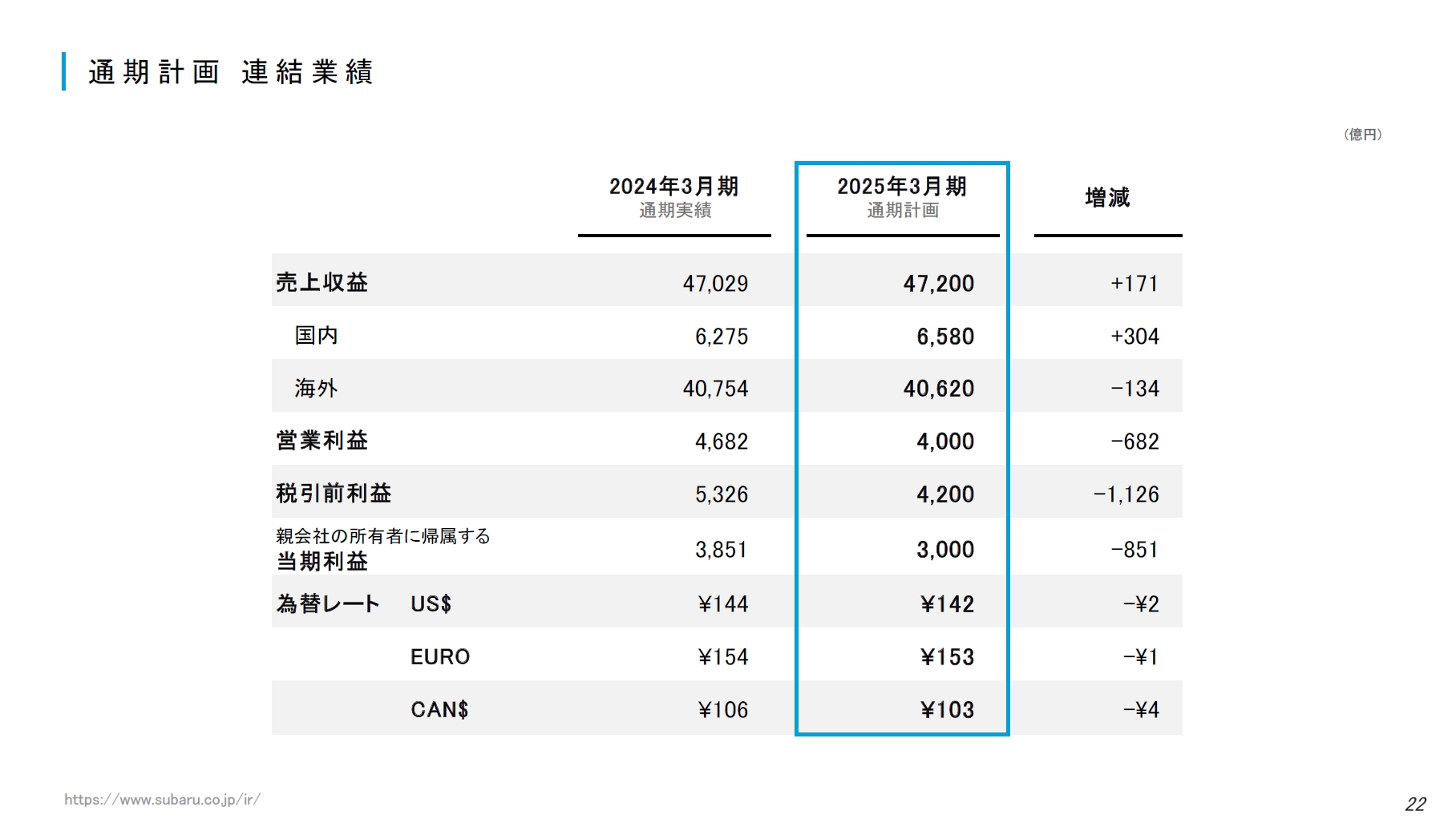 2025年3月期の通期計画
