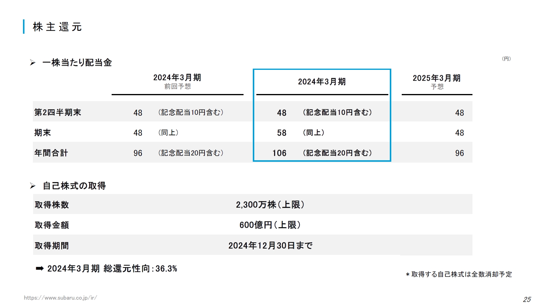 株主還元について