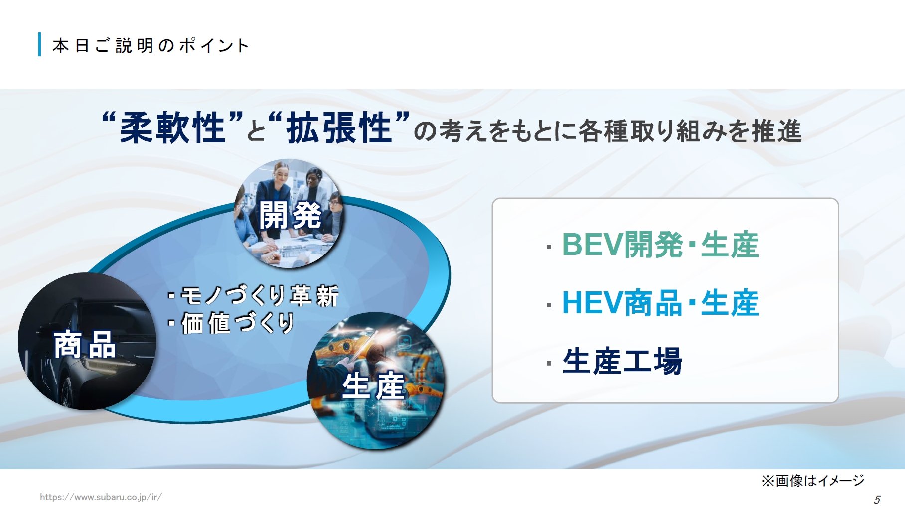 新体制方針アップデートのポイント
