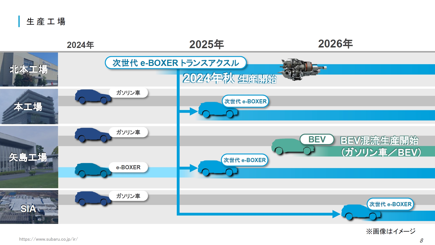 2024年～2026年の生産ロードマップ