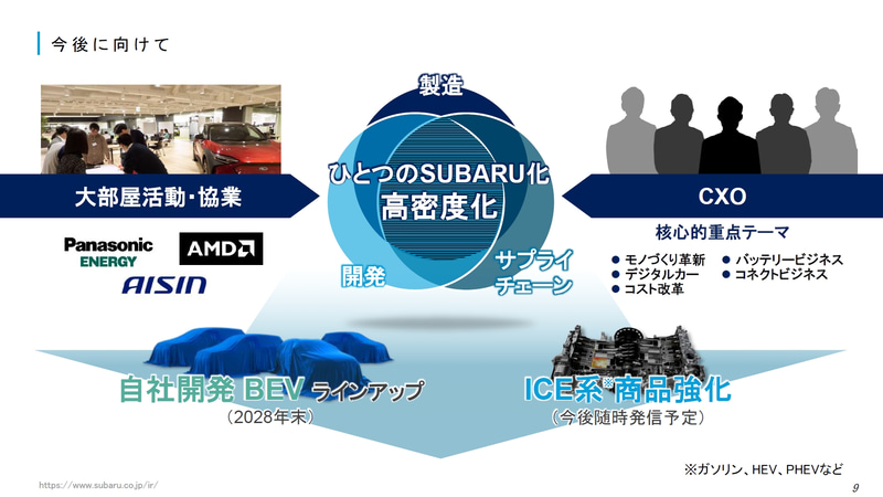 スバル、2024年3月期 通期決算 売上高24.6％増の4兆7029億円、営業利益