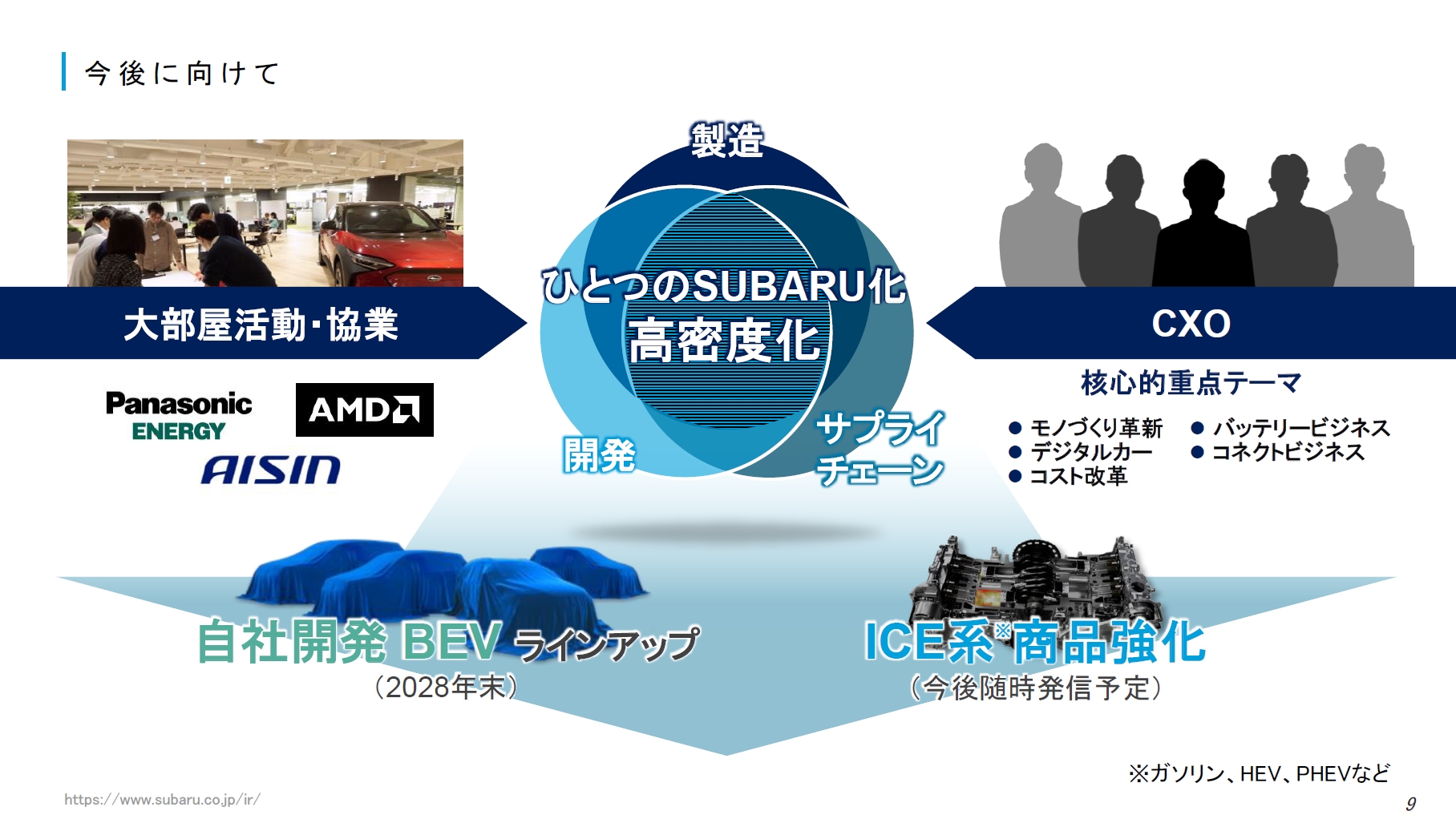 「ひとつのSUBARU」化に向けた今後の取り組み