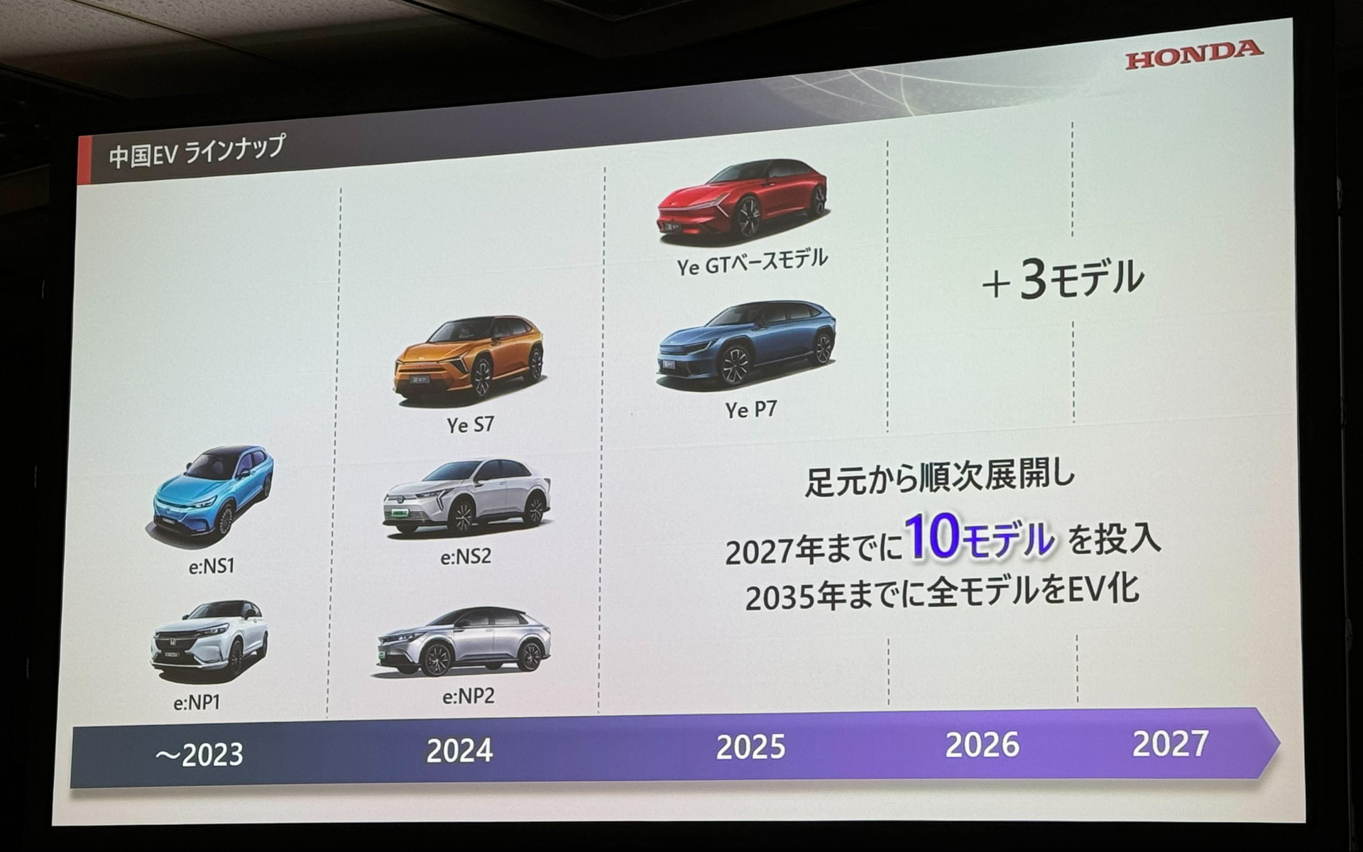 中国での独自展開として、2027年までにEVを10機種投入