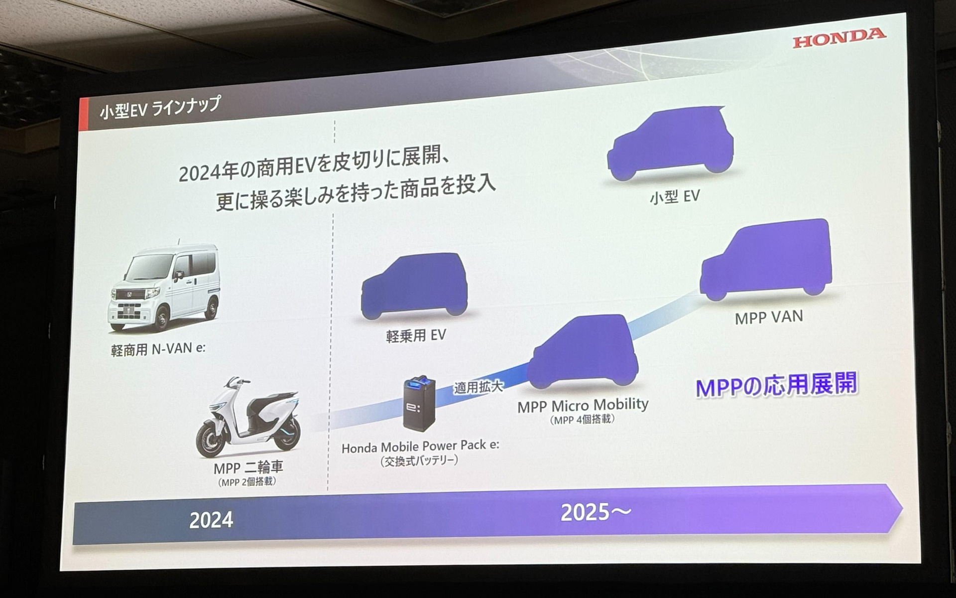 2024年より小型EVラインアップを商品投入していく
