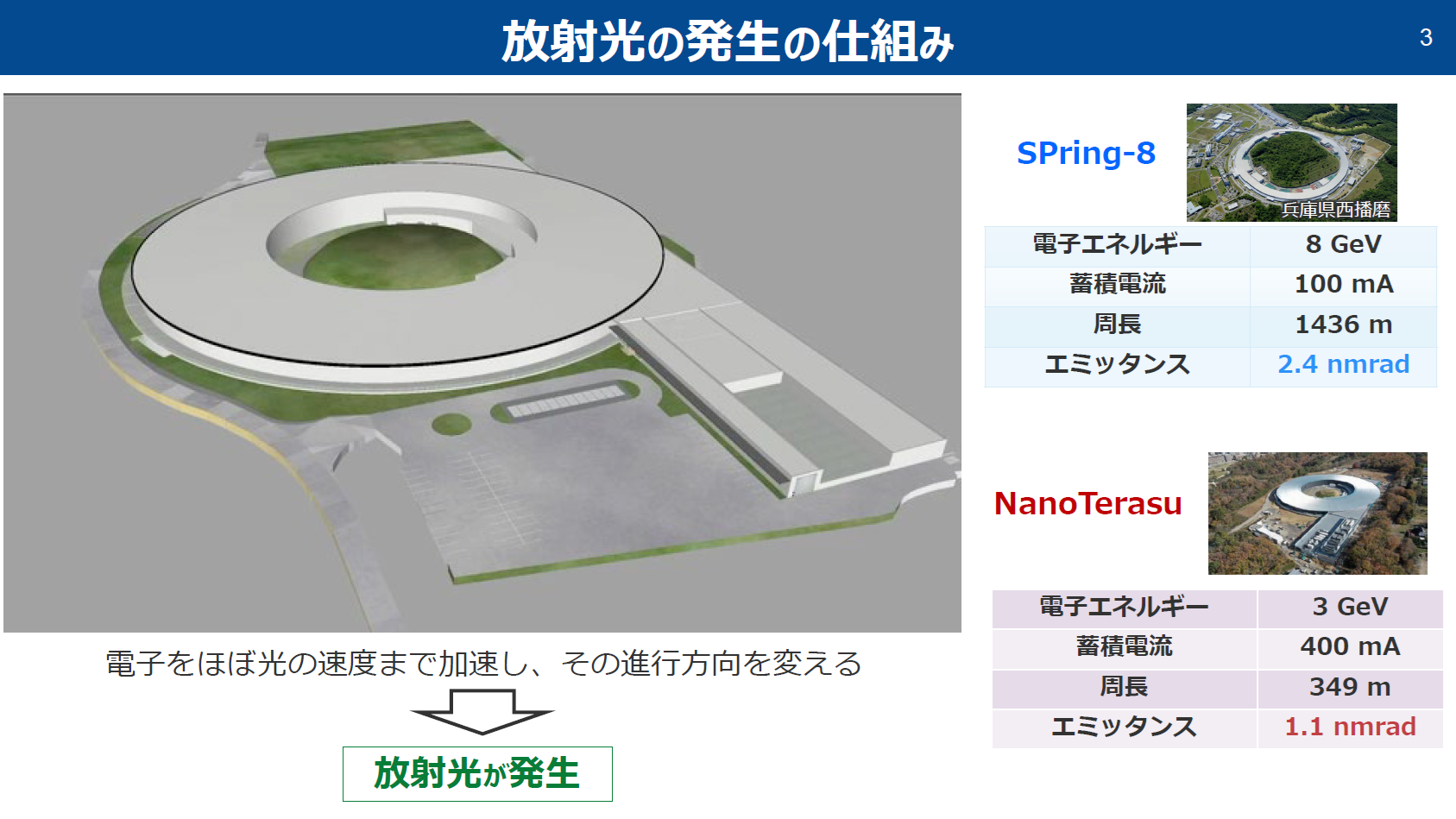 ナノテラスと特徴