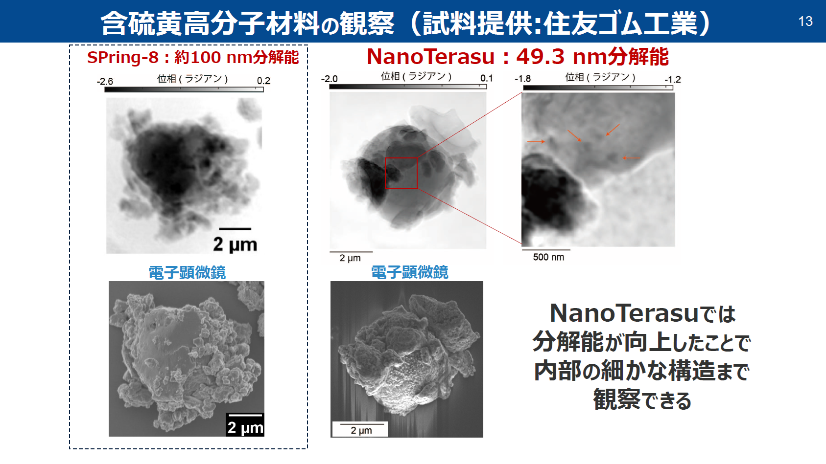 分解能が向上し細かな構造まで観察できる