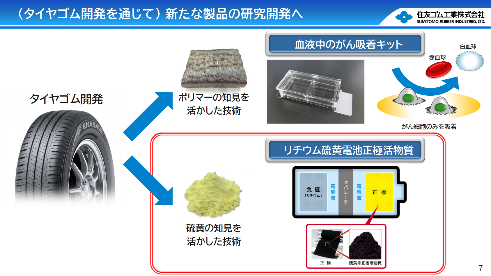タイヤゴム開発を通じて新たな製品の研究開発へ