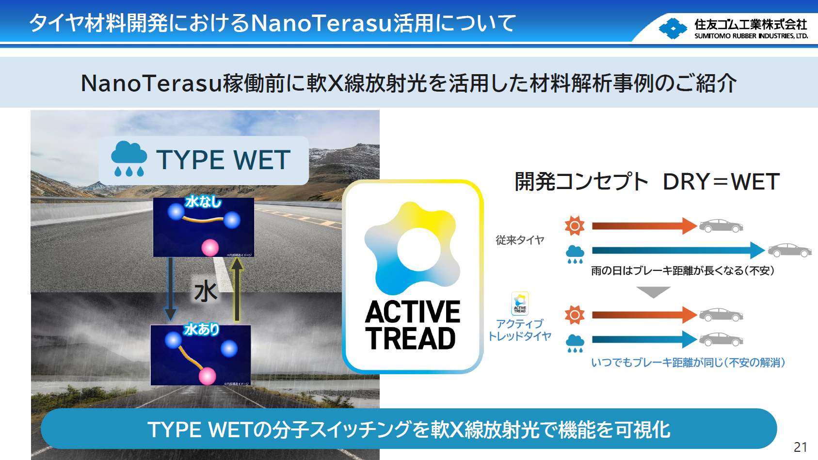 ナノテラスを活用して、アクティブトレッド技術に必要な分子スイッチングの機能を可視化