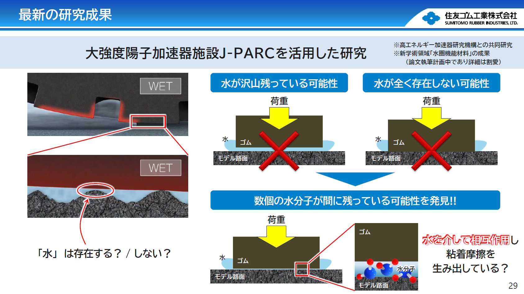 ゴムと路面の間には水分子が残っている可能性を発見、粘着摩擦の謎に迫る