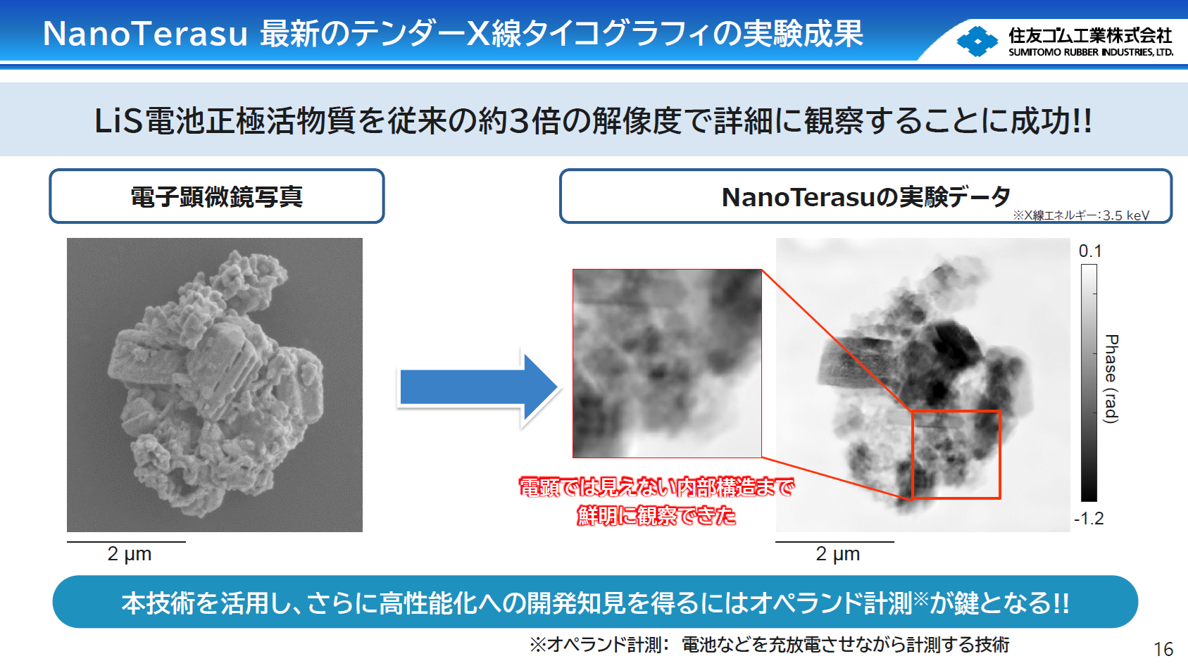 LiS電池正極活物質を従来の3倍の解像度で観察することに成功