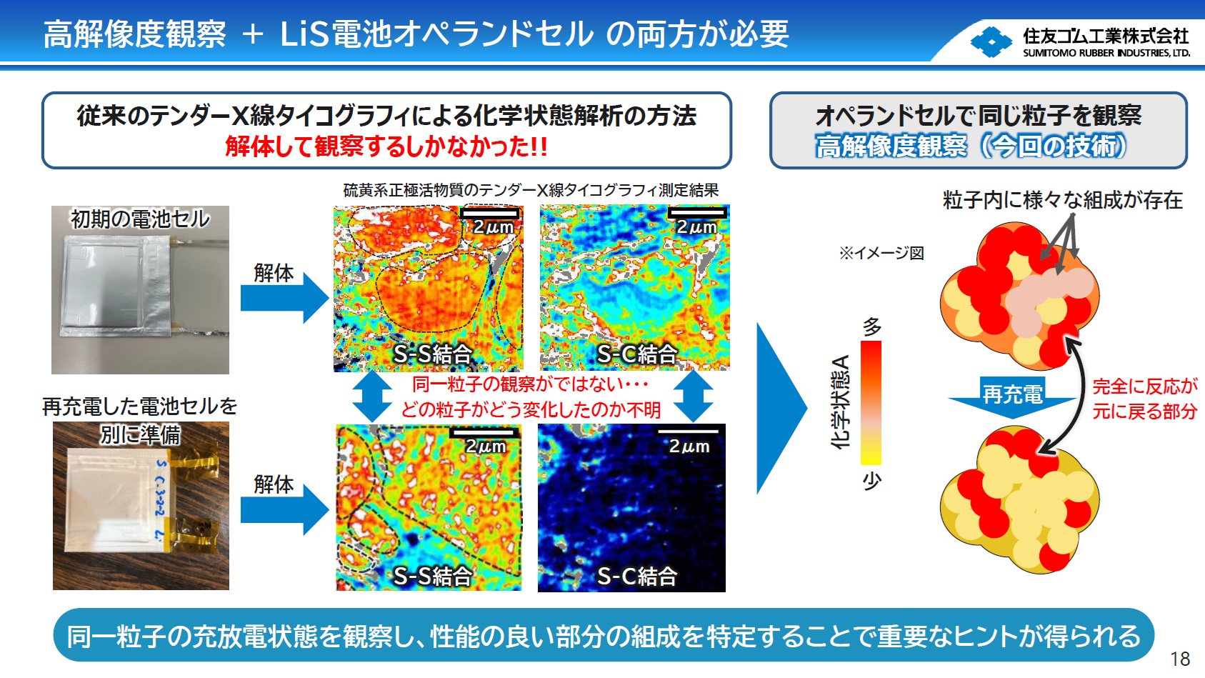 充放電性能のよい部分の粒子を特定すれば、ヒントが得られる
