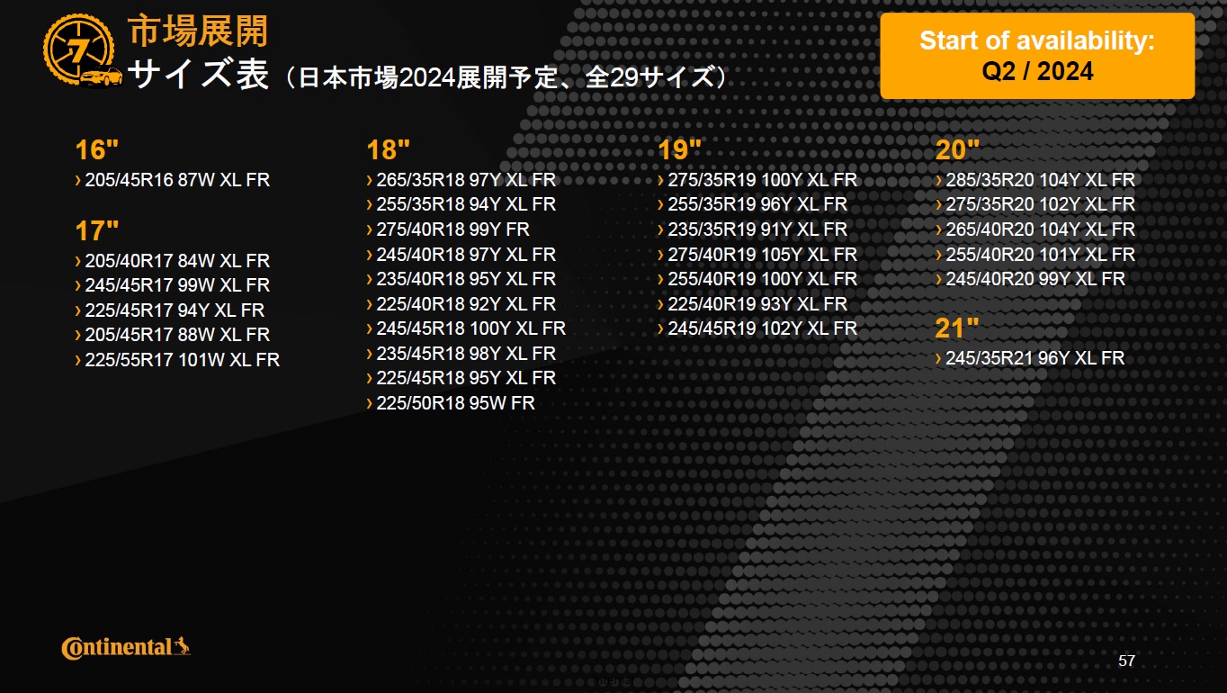 日本での展開サイズ一覧