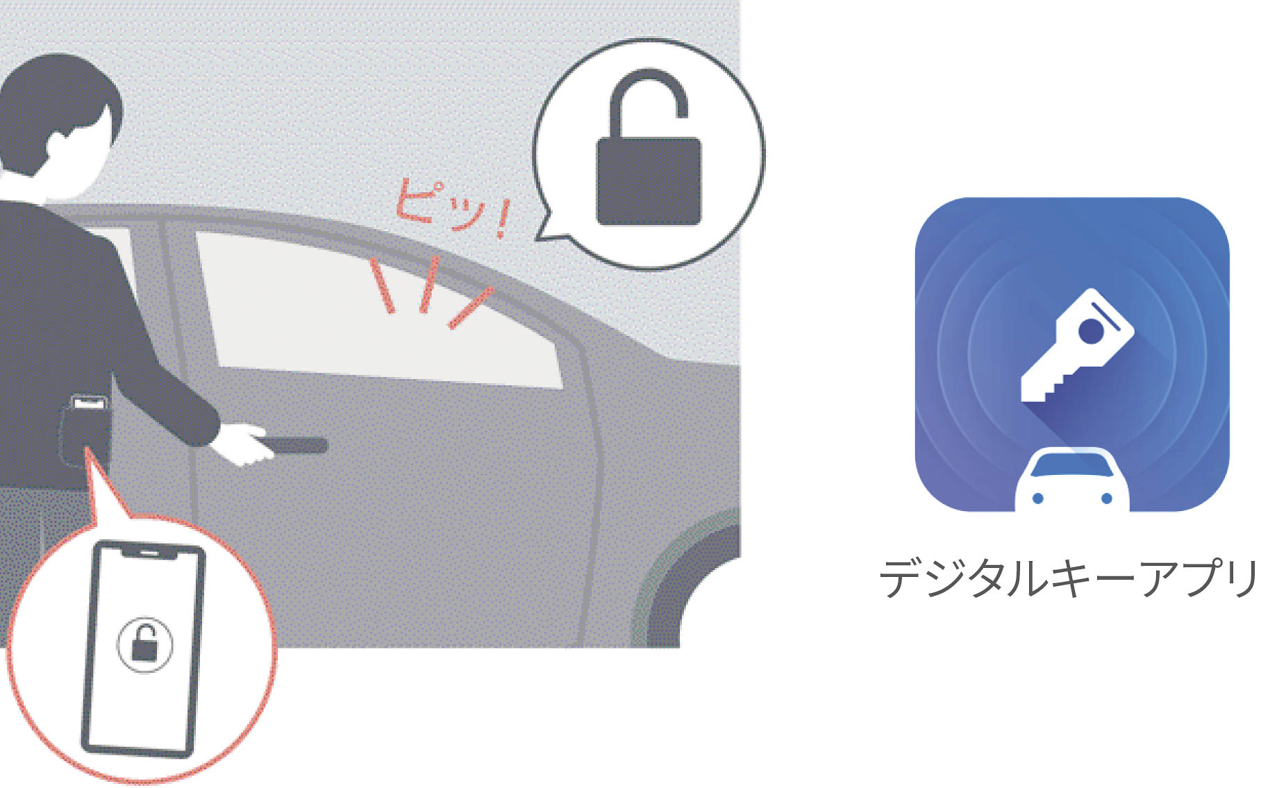 デジタルキーのイメージ