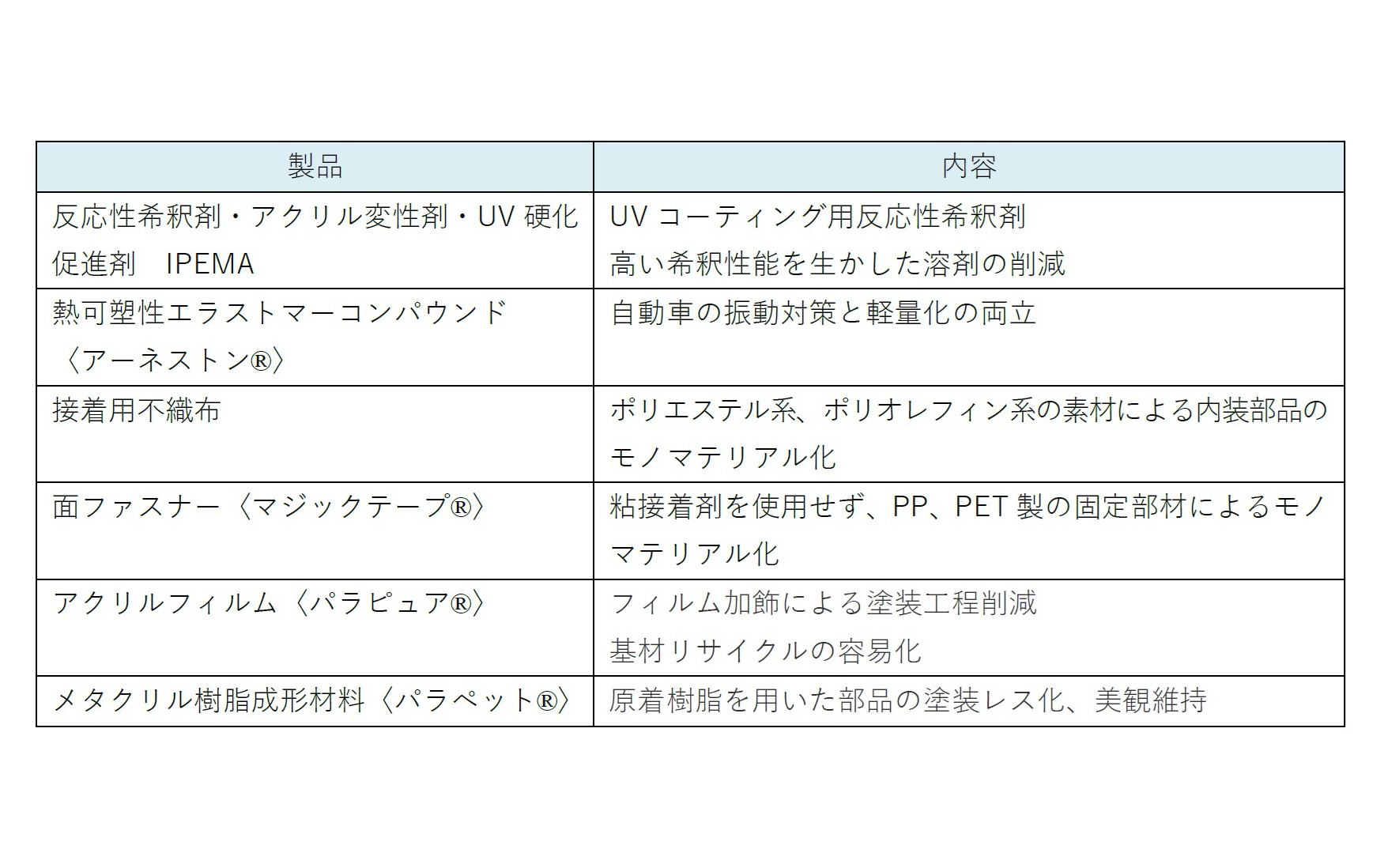 脱炭素の主な出展製品