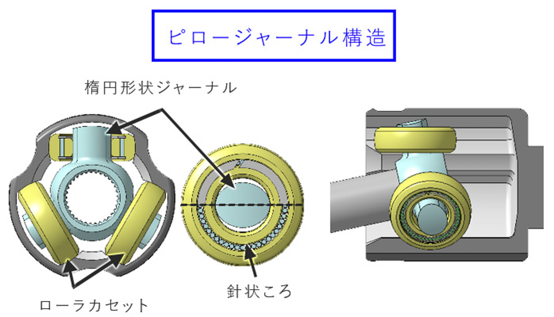低振動しゅう動式等速ジョイント「PTJ」の構造