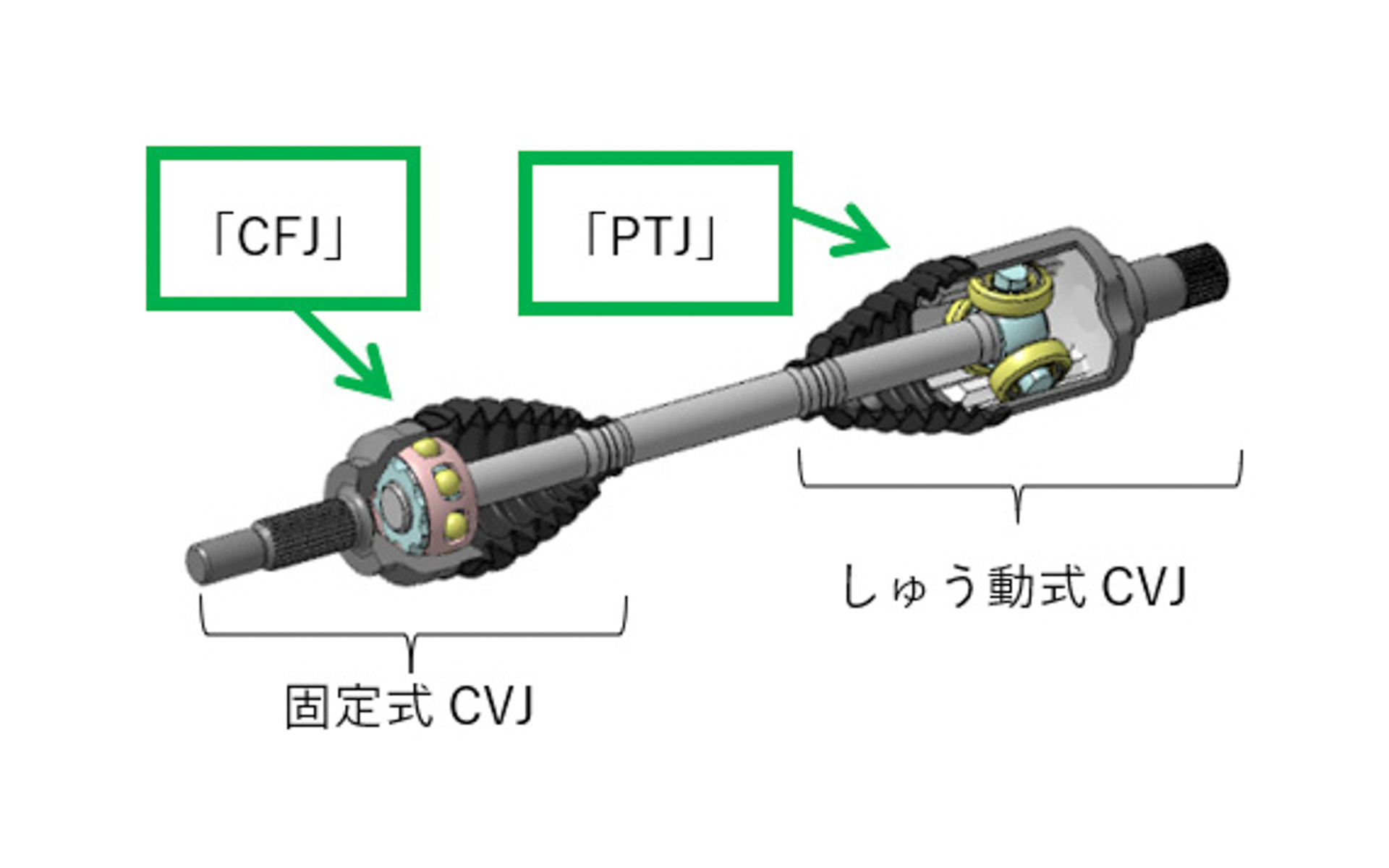 高効率・低振動ドライブシャフトの構造