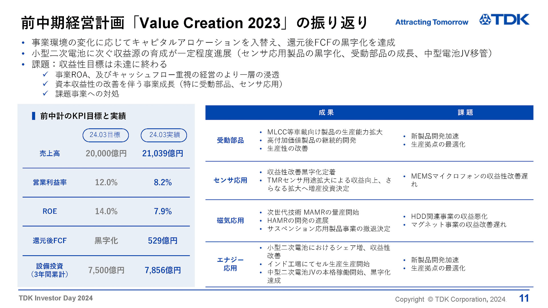 前中期経営計画の振り返り