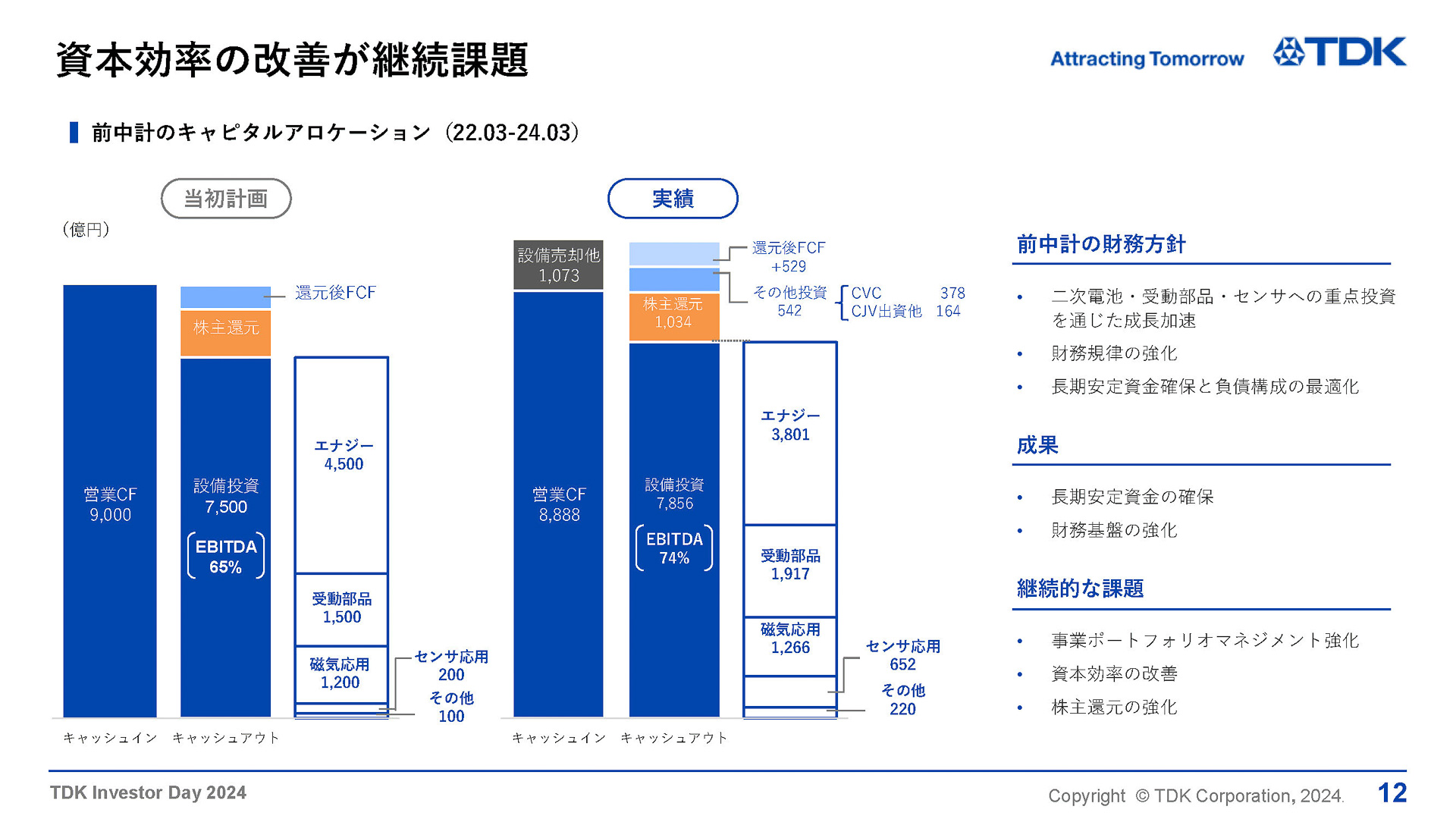 資本効率の改善が継続課題