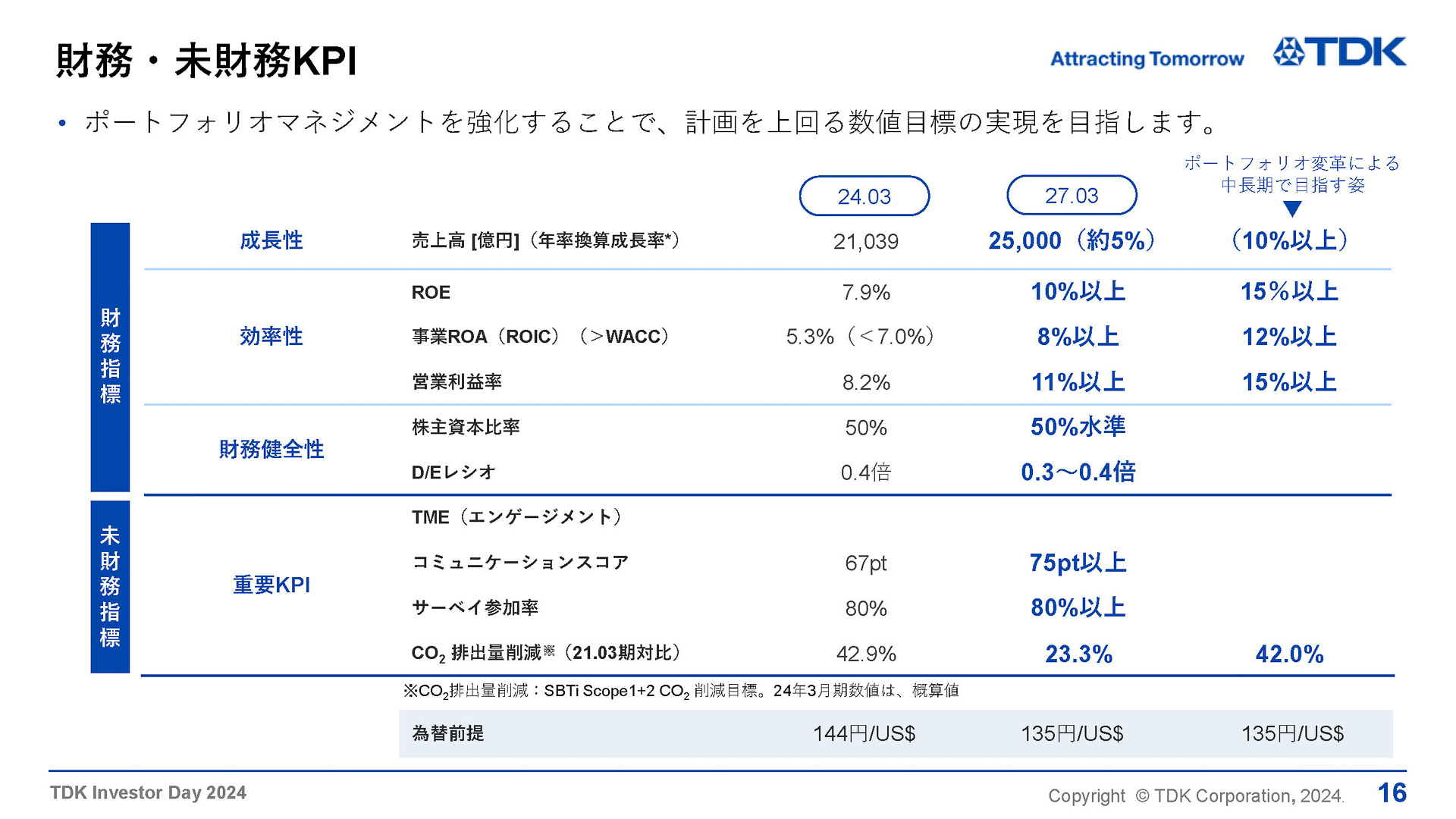 新中期経営計画