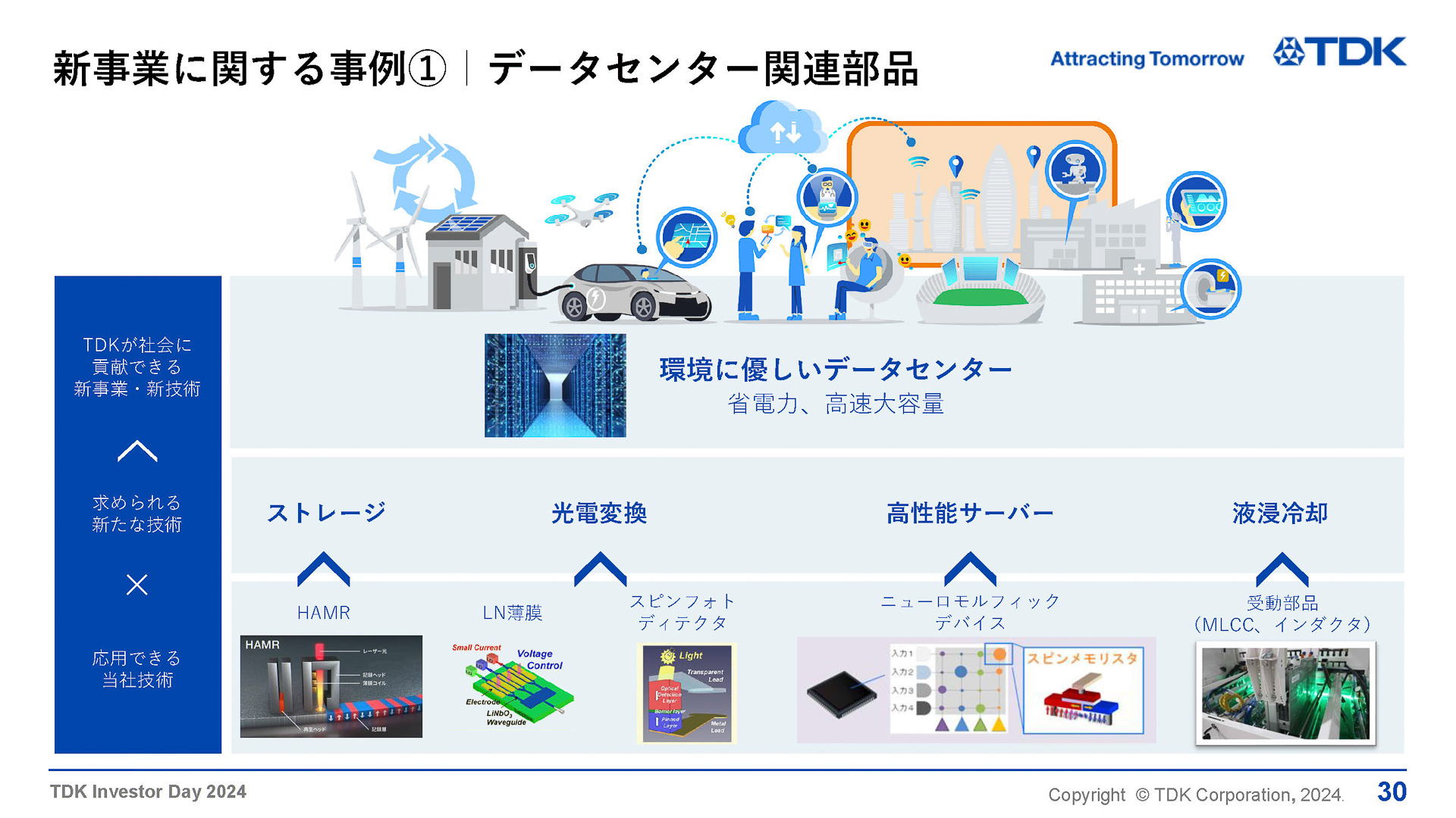 新事業　データセンター