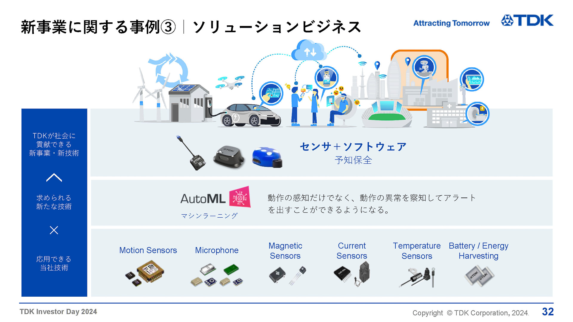 ソリューションビジネス