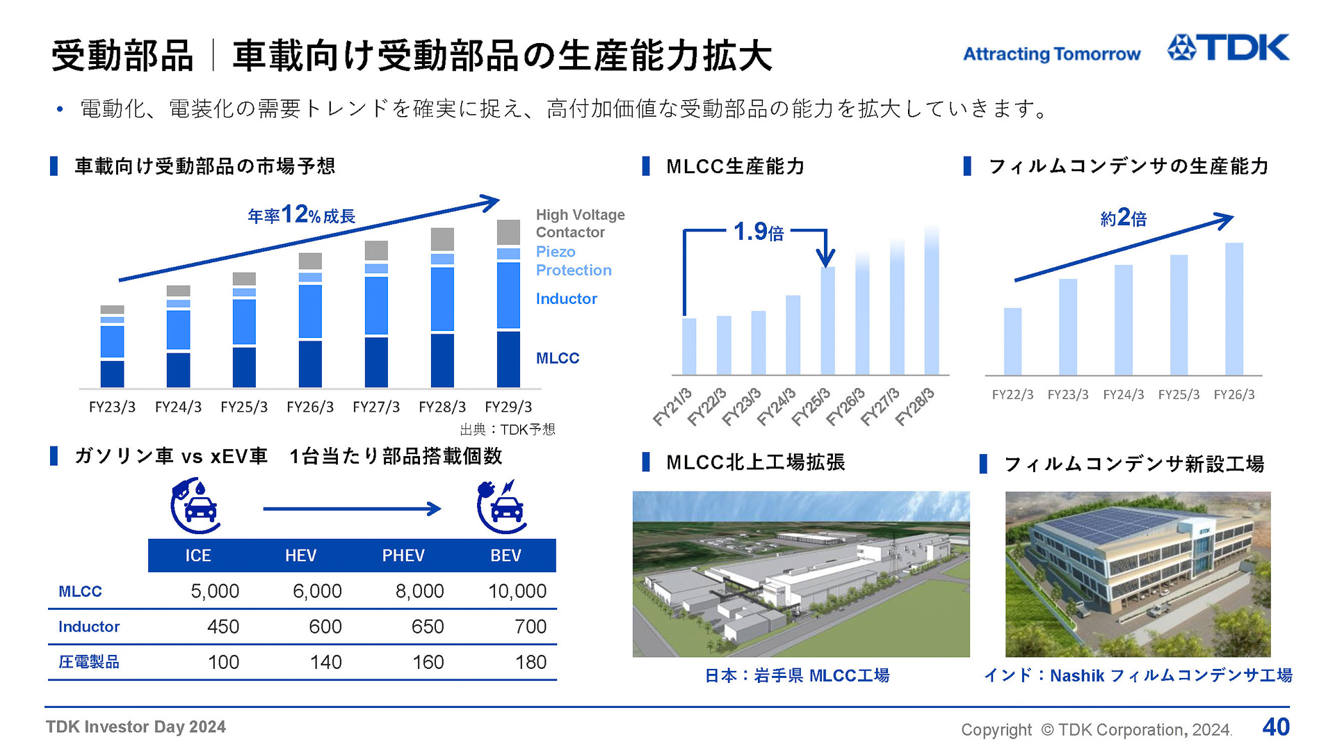 車載向け受動部品では年率12％の成長を見込む