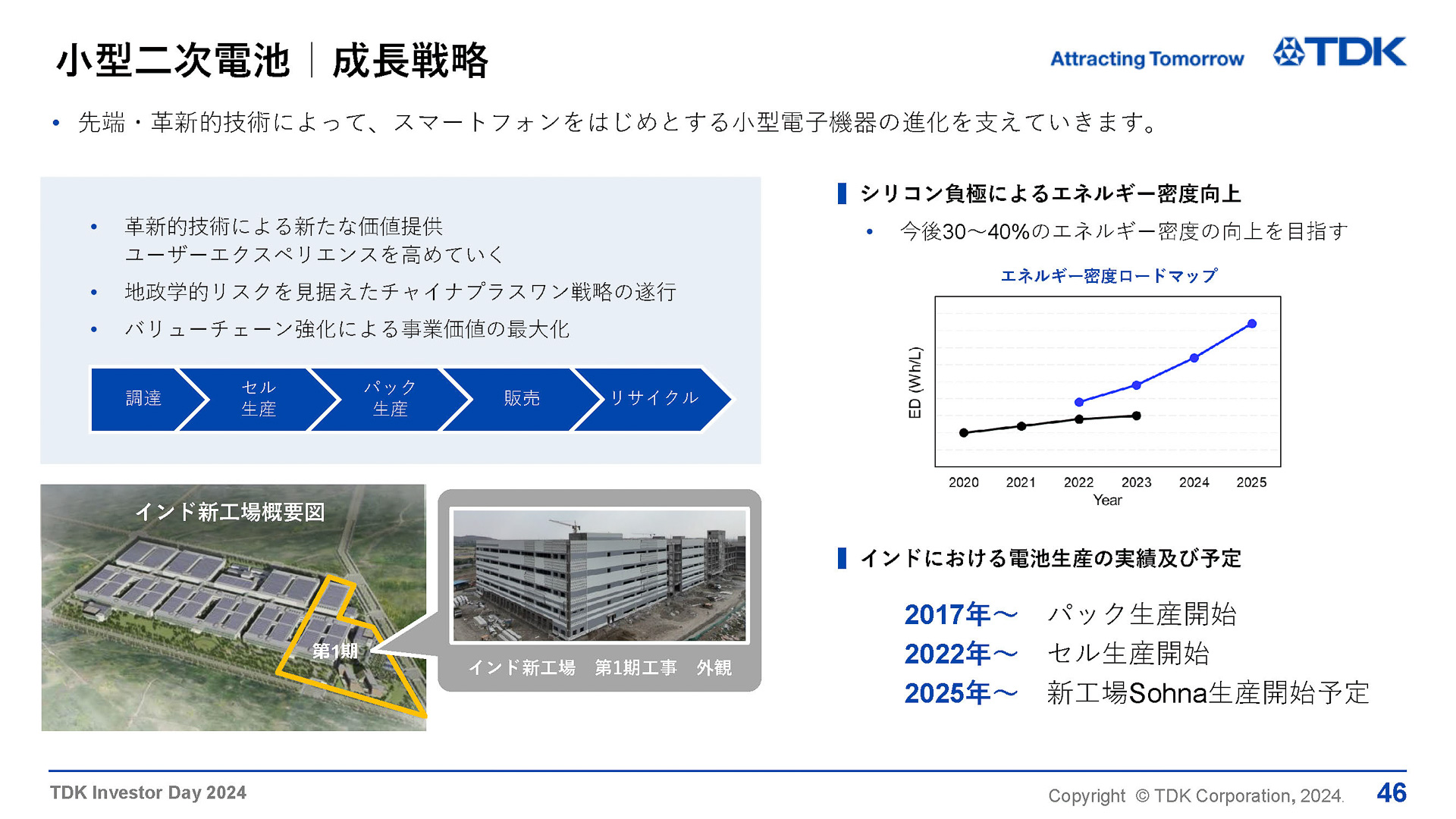 小型二次電池の成長戦略