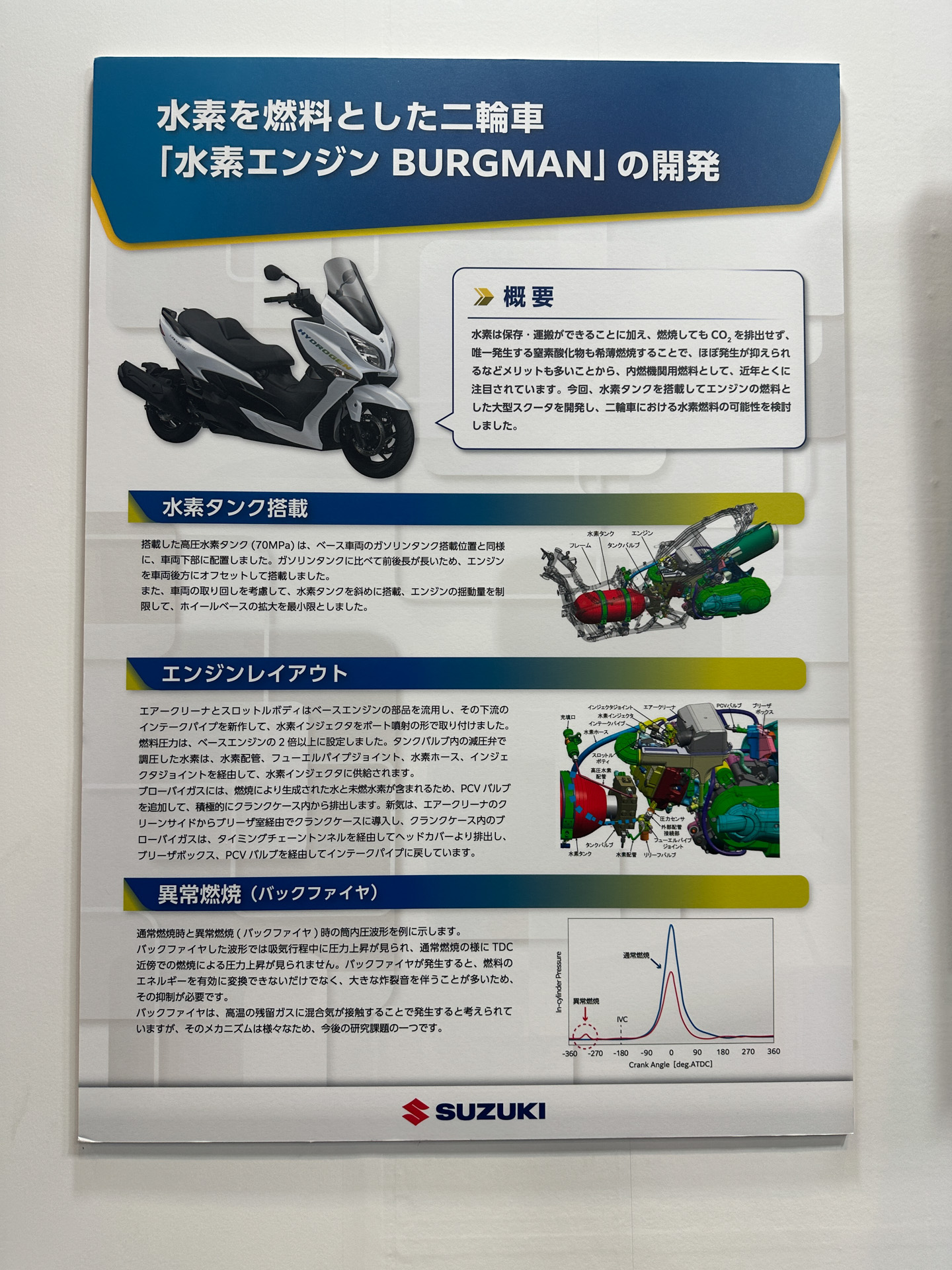 水素エンジンの研究開発として「水素エンジンバーグマン」を紹介