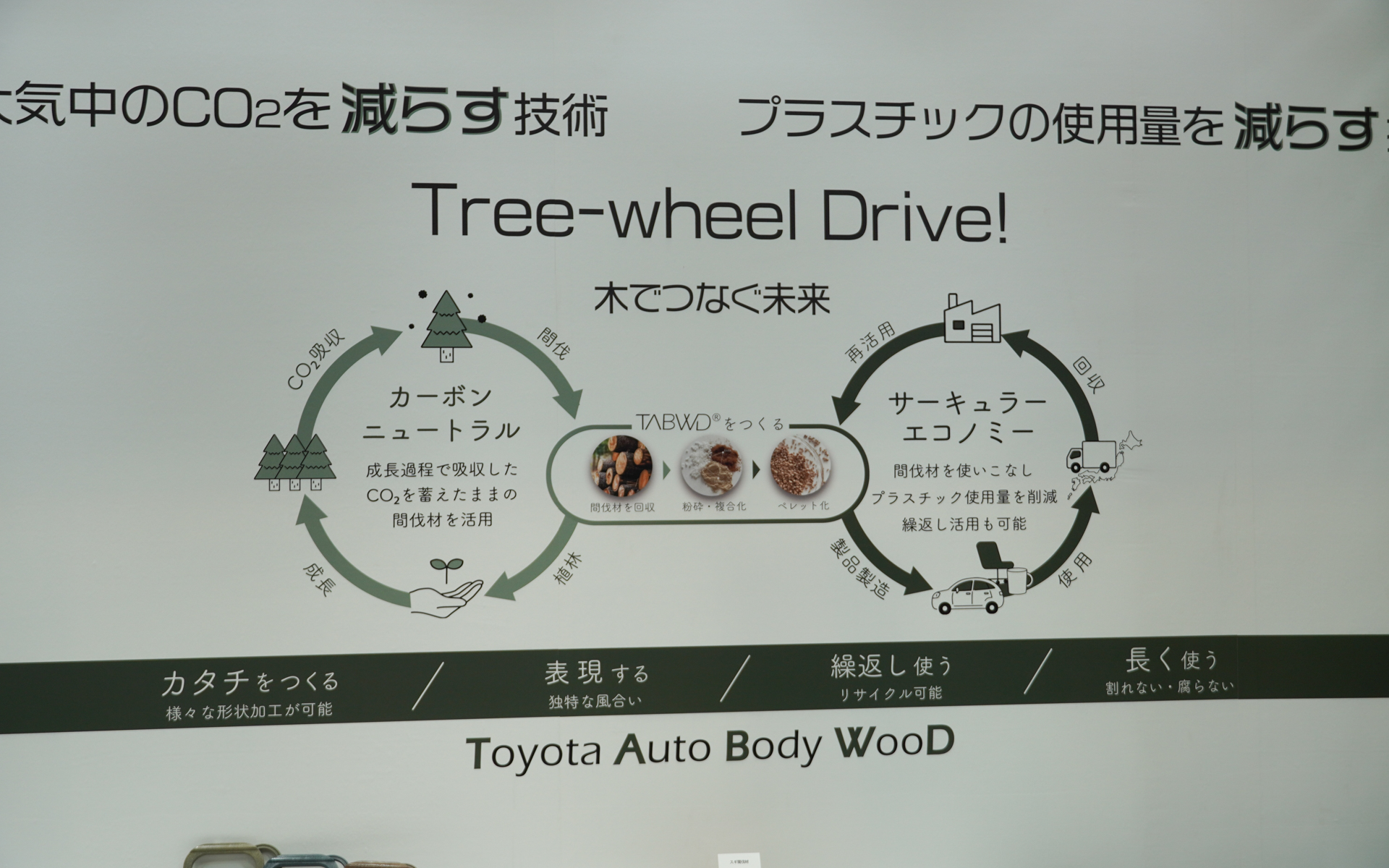 TABWDのコンセプト