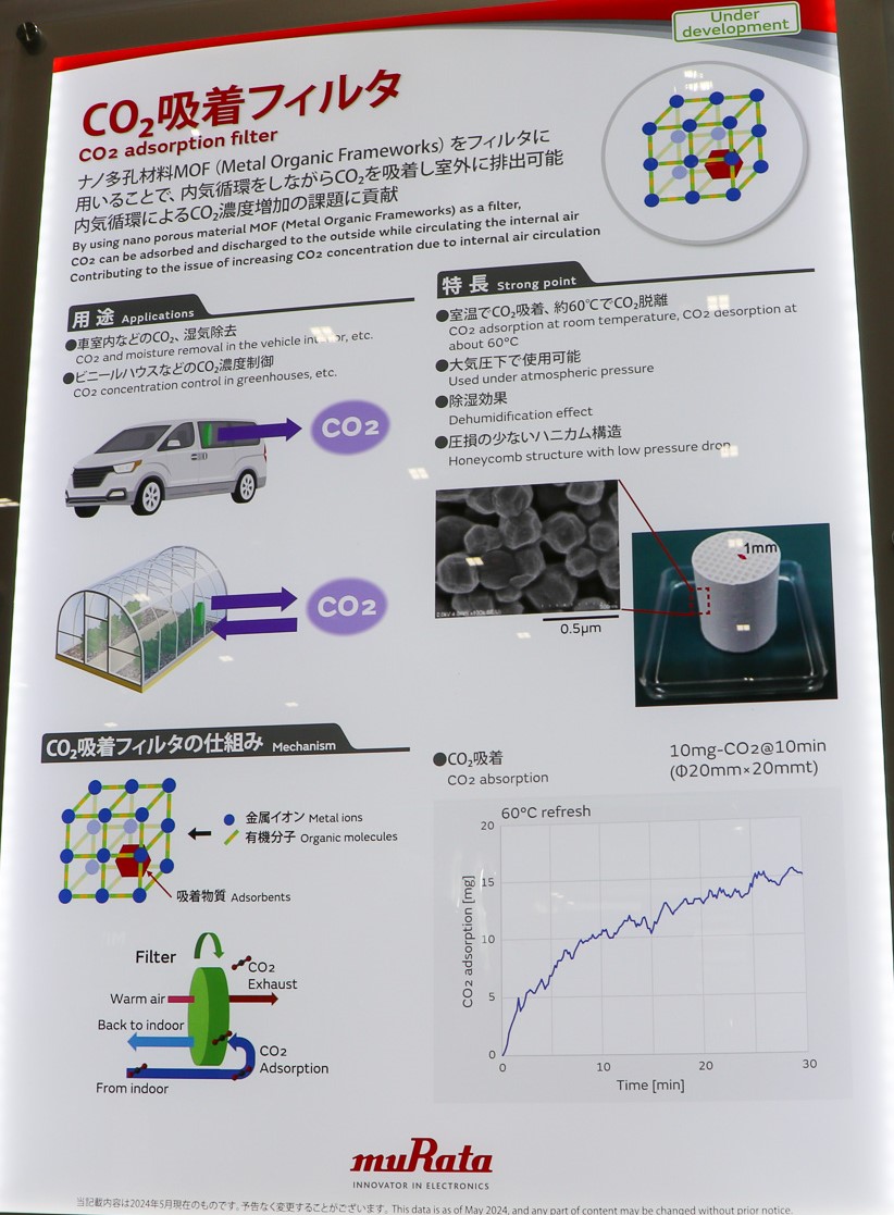 CO2吸着フィルタ概要