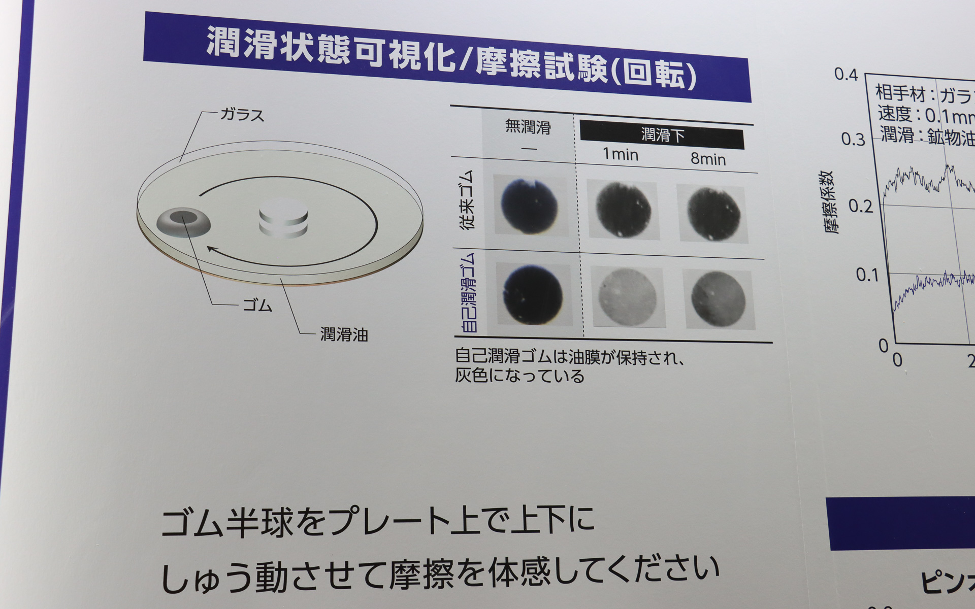 貧潤滑環境における摩擦試験（回転）の結果。従来ゴムは無潤滑と同じような見た目だが、自己潤滑ゴムは貧潤滑環境でも油膜が保持されて灰色になっている