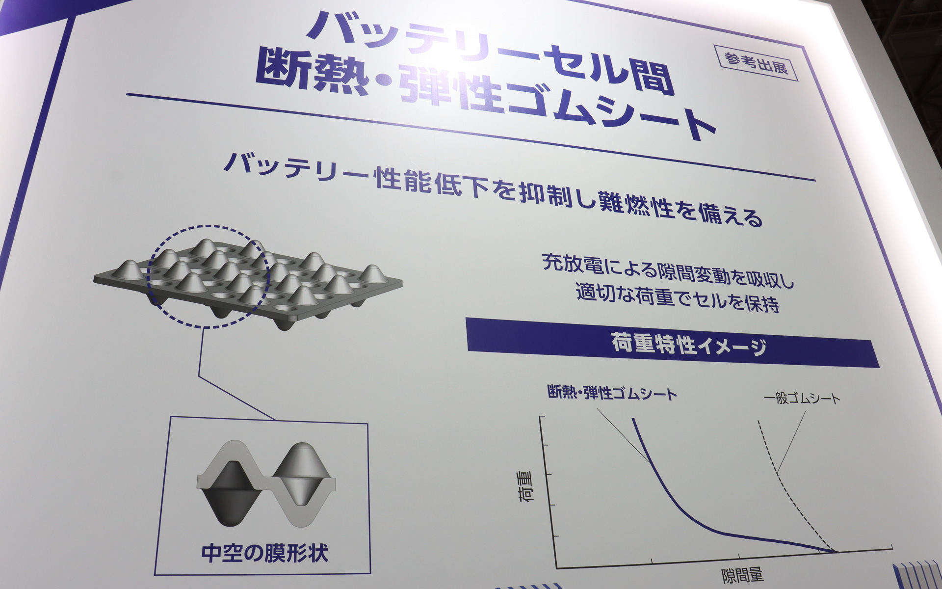 ゴムシートの両側に向けて円錐型の突起を成形。充放電で起きるセルの変形に対応し、中空形状によって断熱性も高めている