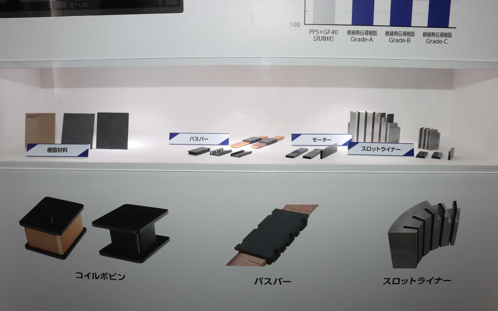 コイルボビン、バスバー、スロットライナーなどに使用される絶縁熱伝導樹脂