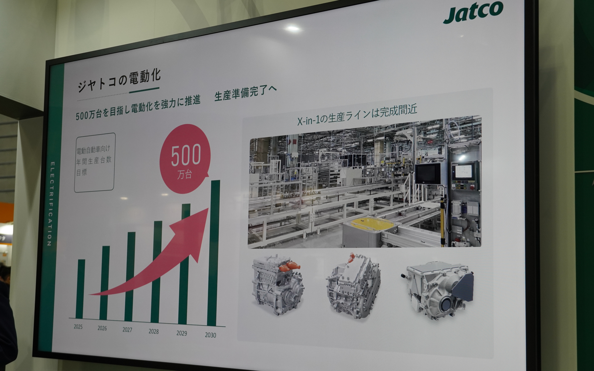電動自動車向けユニットの年間生産台数を、2030年までに500万台を目指す