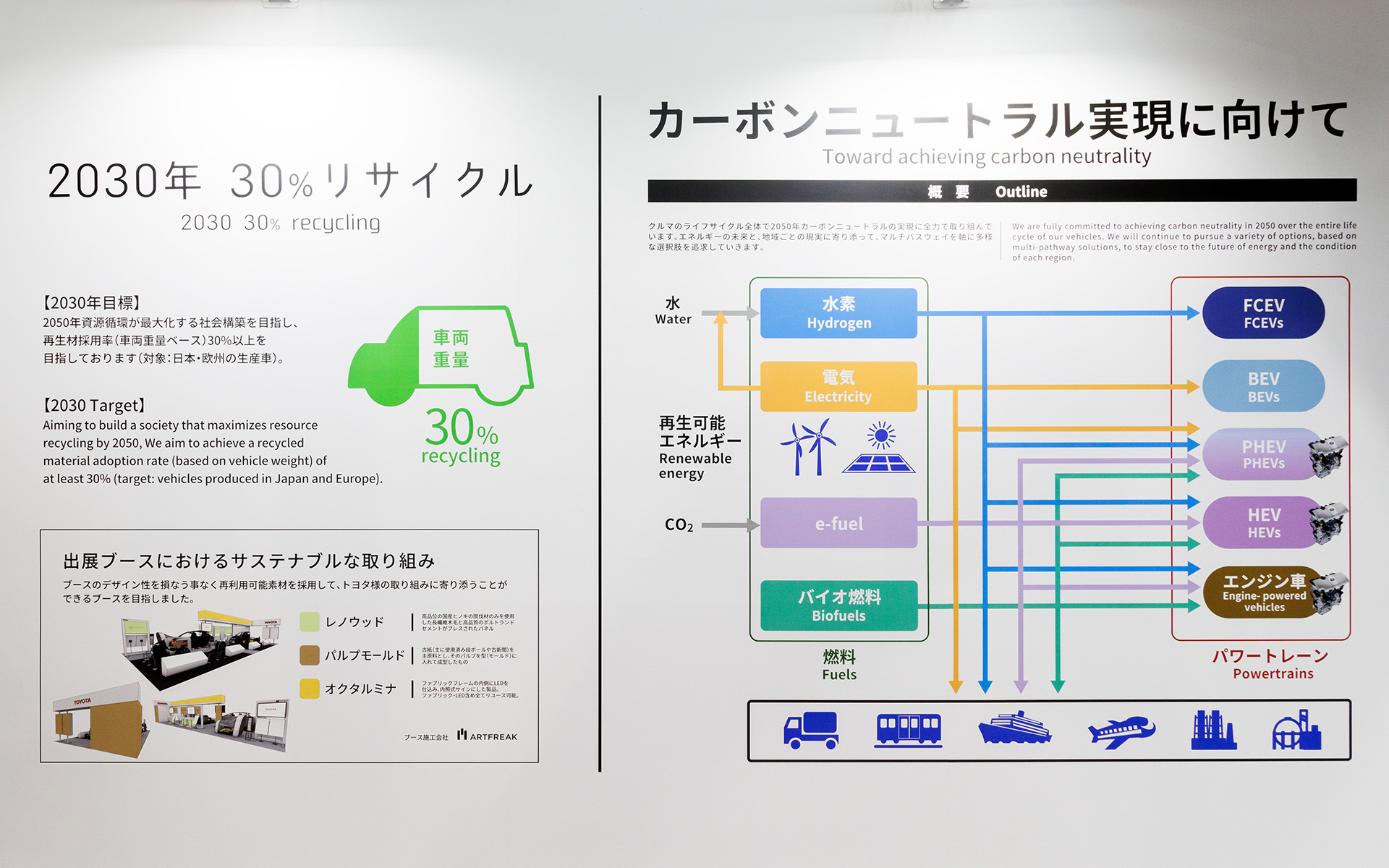リサイクルの取り組み