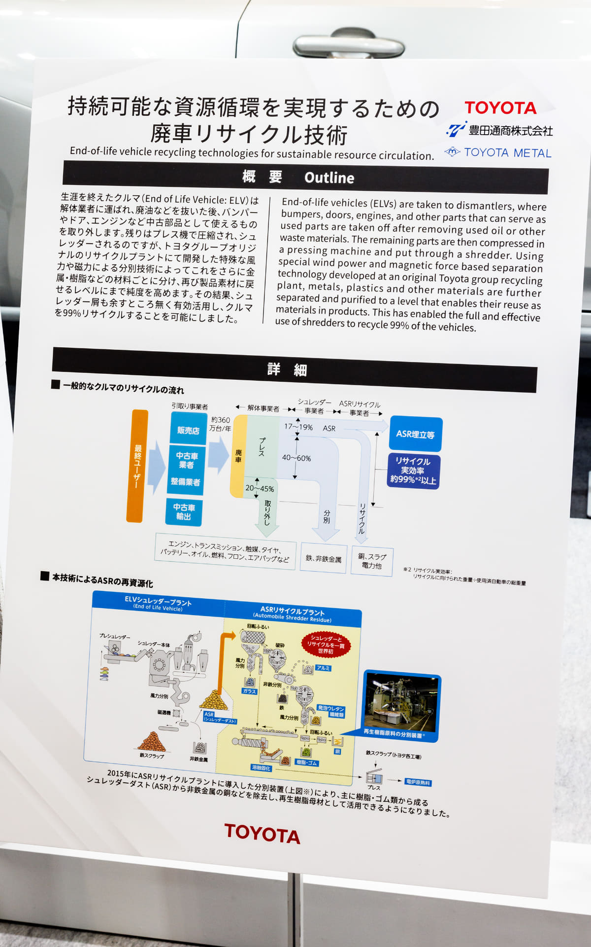 シュレッダーダストのリサイクル。従来はサーマル処理を行なっていたが、分別されたポリプロピレンはアンダーカバーなどにリサイクル可能