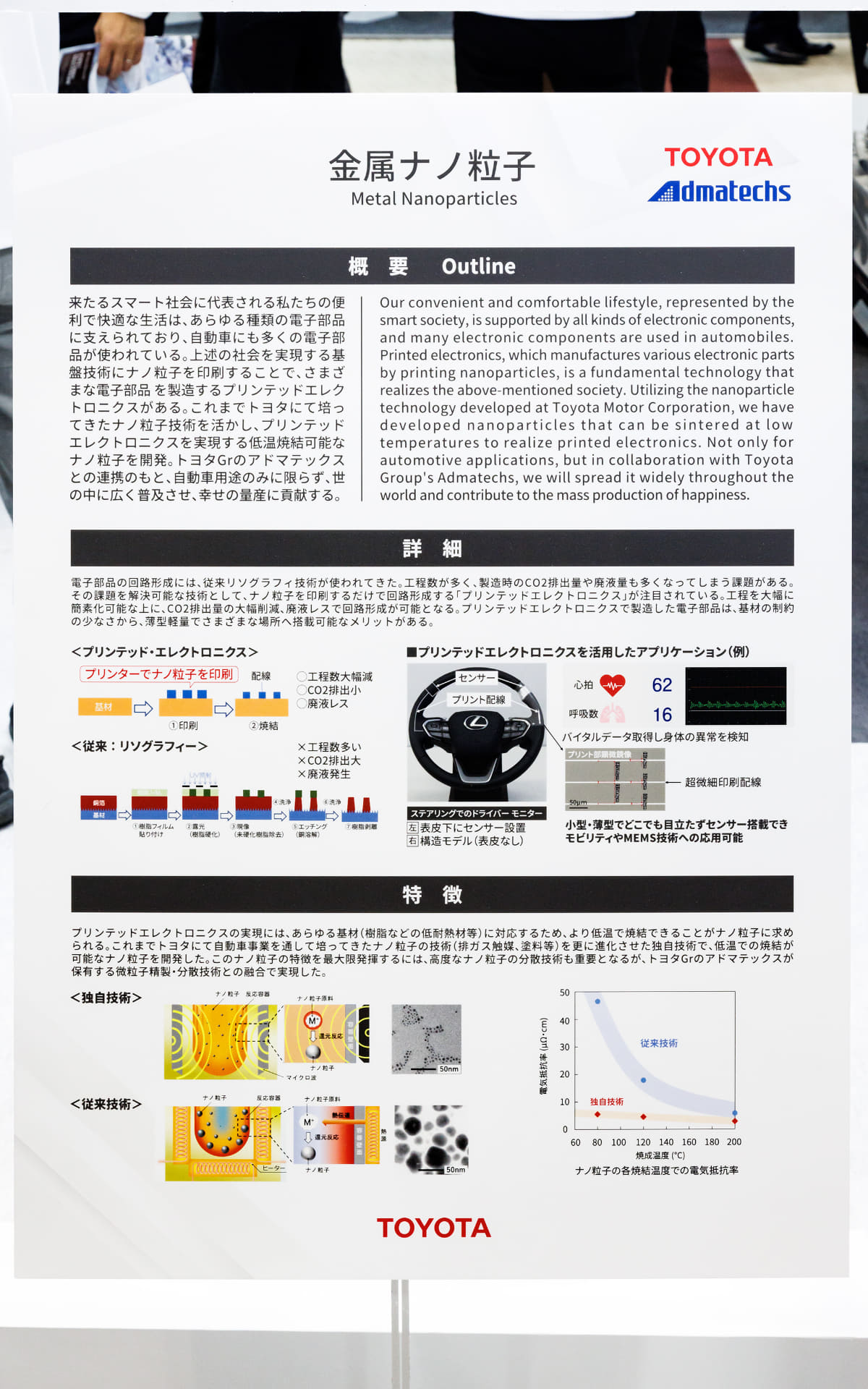 マフラーの触媒に使われていたナノ粒子の技術を用いプリンターでナノ粒子を印刷し回路構成を形成可能とした