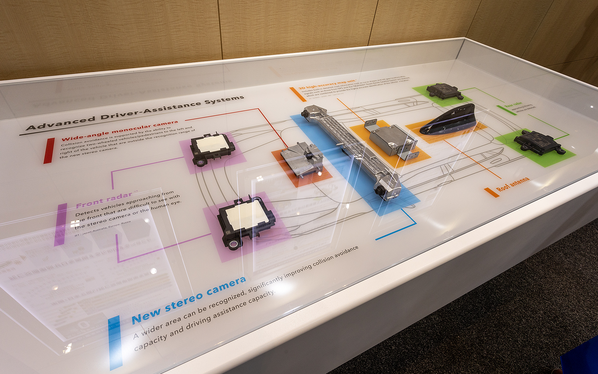 アイサイトXのシステム展示。アイサイトは2009年から実装されていて現在ハードウエアは第4世代となっている。なお、販売店にあるアイサイトのデモボードにはクルマの写真が貼ってあるが、あれを真っ白なボードにすると反応しない。その理由は、真っ白なボードのような輪郭がはっきりしないものまで障害物として検知する設定だと、ブレーキの誤作動が想定されるので、過剰な設定にはできないと言うことだった