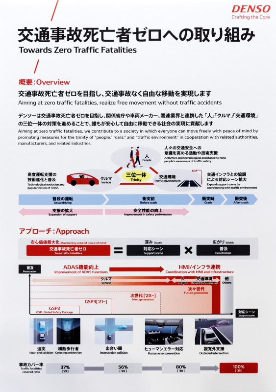 デンソー、進化した「前方広角画像センサー」や小型化に成功した「PHEV