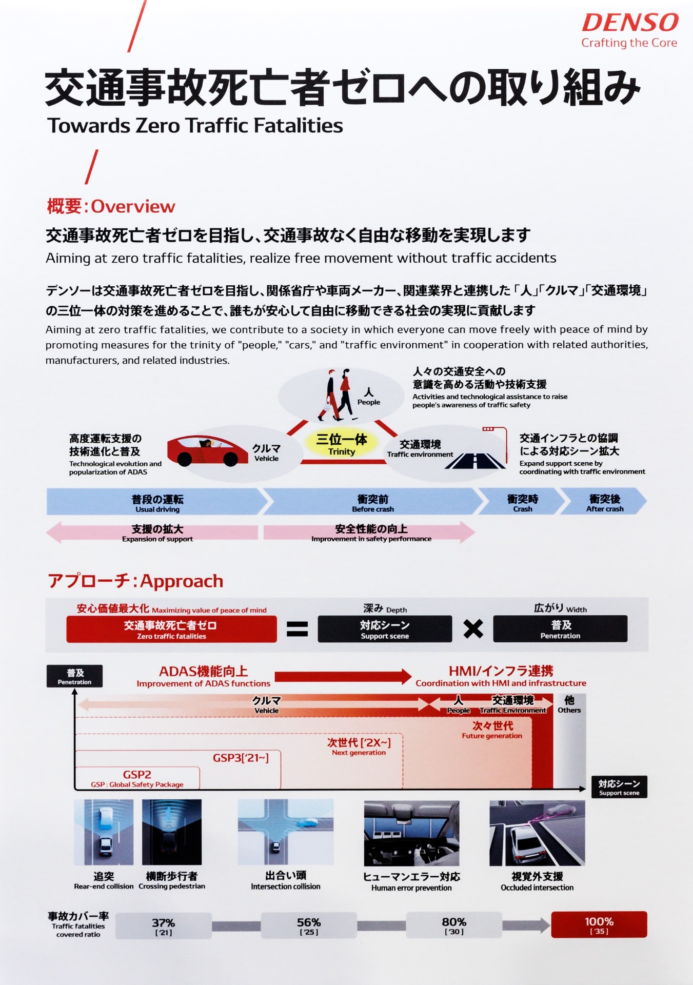 交通事故死亡者ゼロへの取り組み