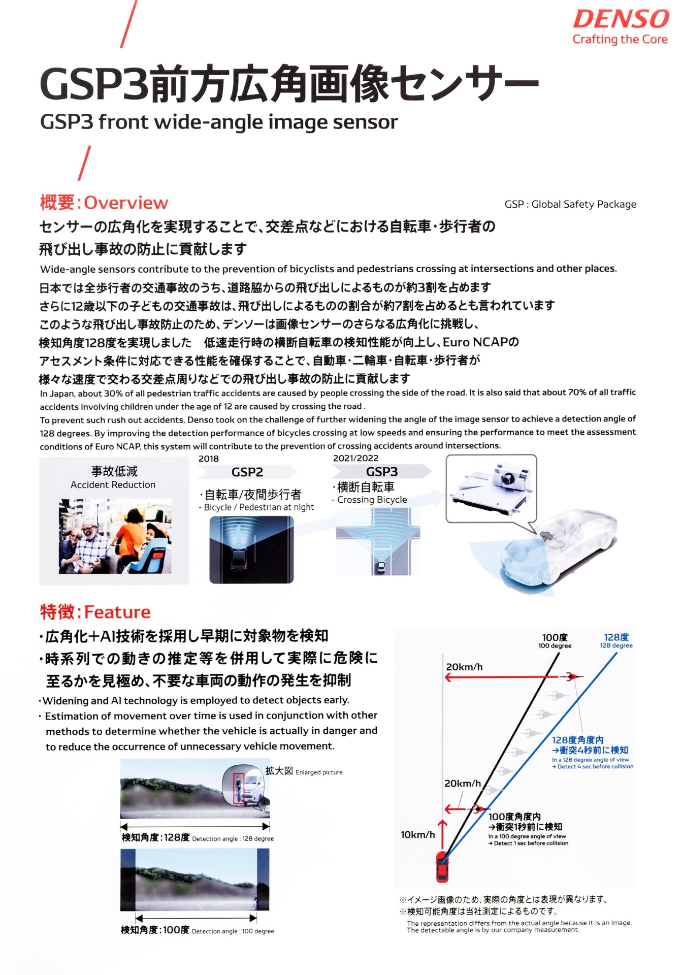 GSP3前方広角画像センサー