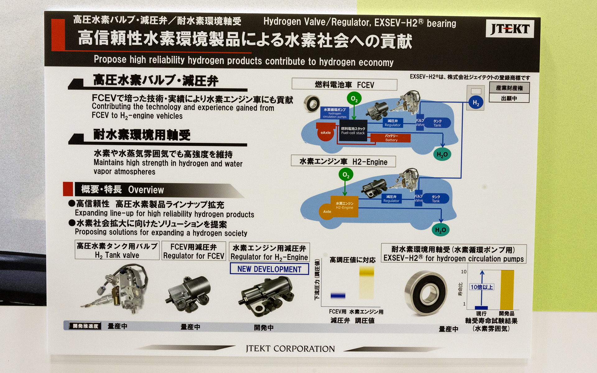 ボードによる解説。それぞれがどこに付くかわかるように書いてある