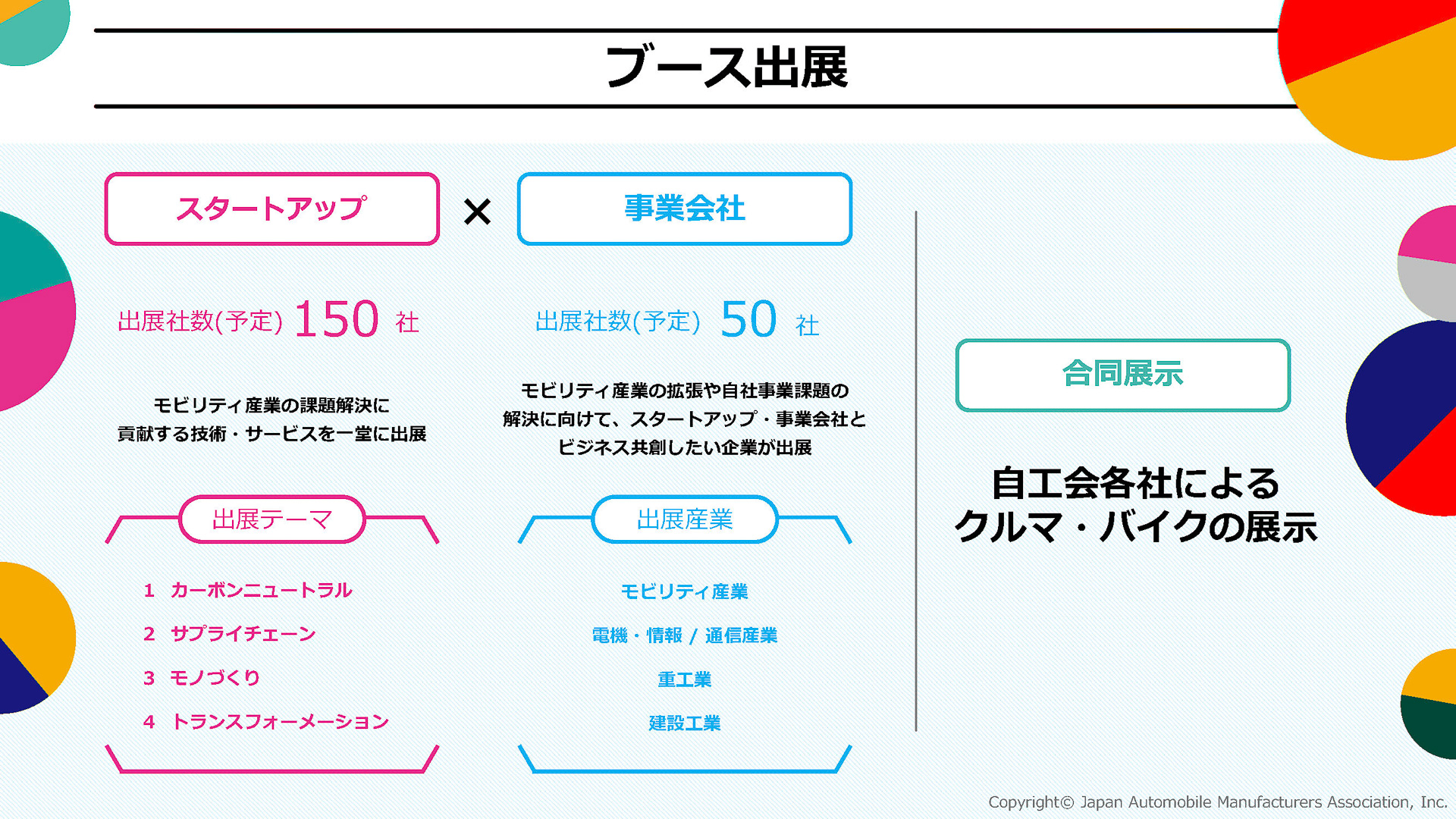 スタートアップは150社に