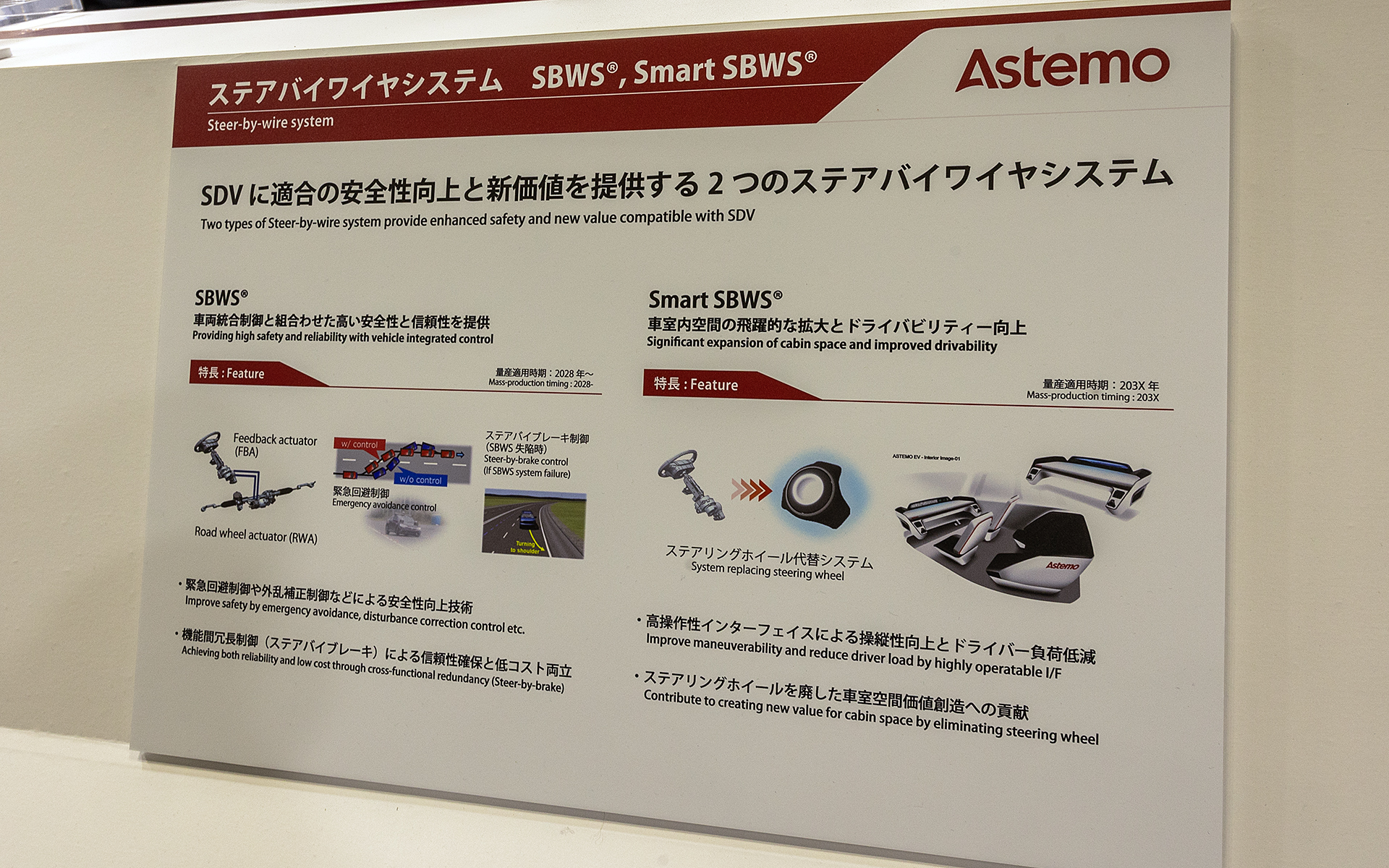 ステア・バイ・ワイヤ技術の解説ボード