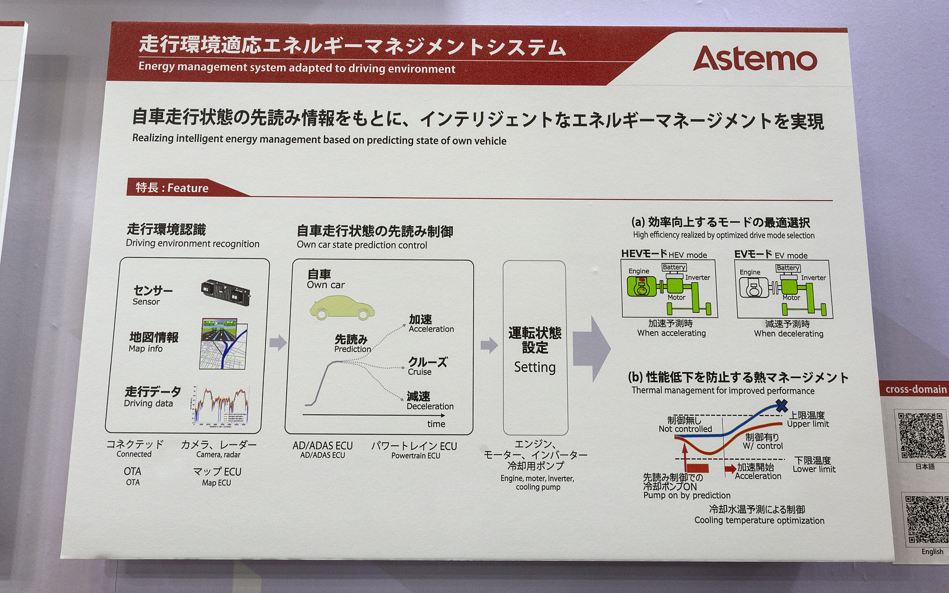 HEV（ハイブリッド）用の走行環境適応エネルギーマネジメントシステムの解説ボード