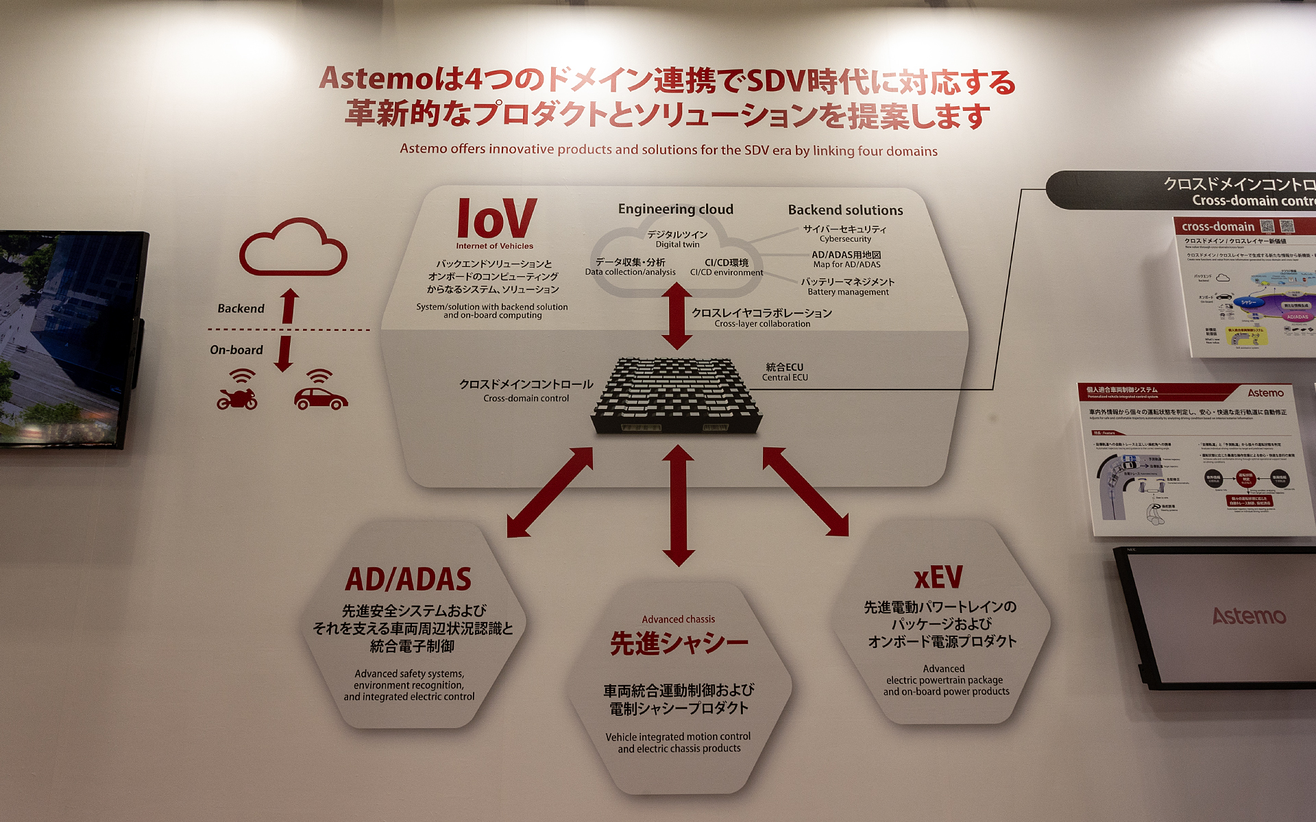 日立アステモが掲げているSDV時代に向けた技術の提案