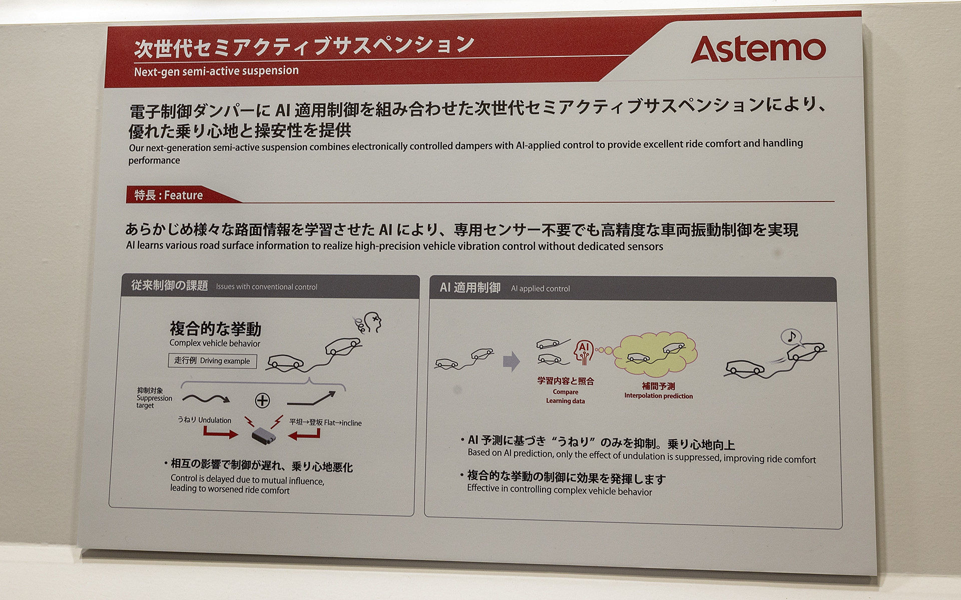 AI技術を使うセミアクティブサスペンション。専用のセンサーを使わずAI予測に基づいた減衰力制御をすることで、道路状況にあった乗り心地を作り出せる。また、細かな制御をすることで余力的な性能も絞れるのでダンパーの製造コストを下げられる