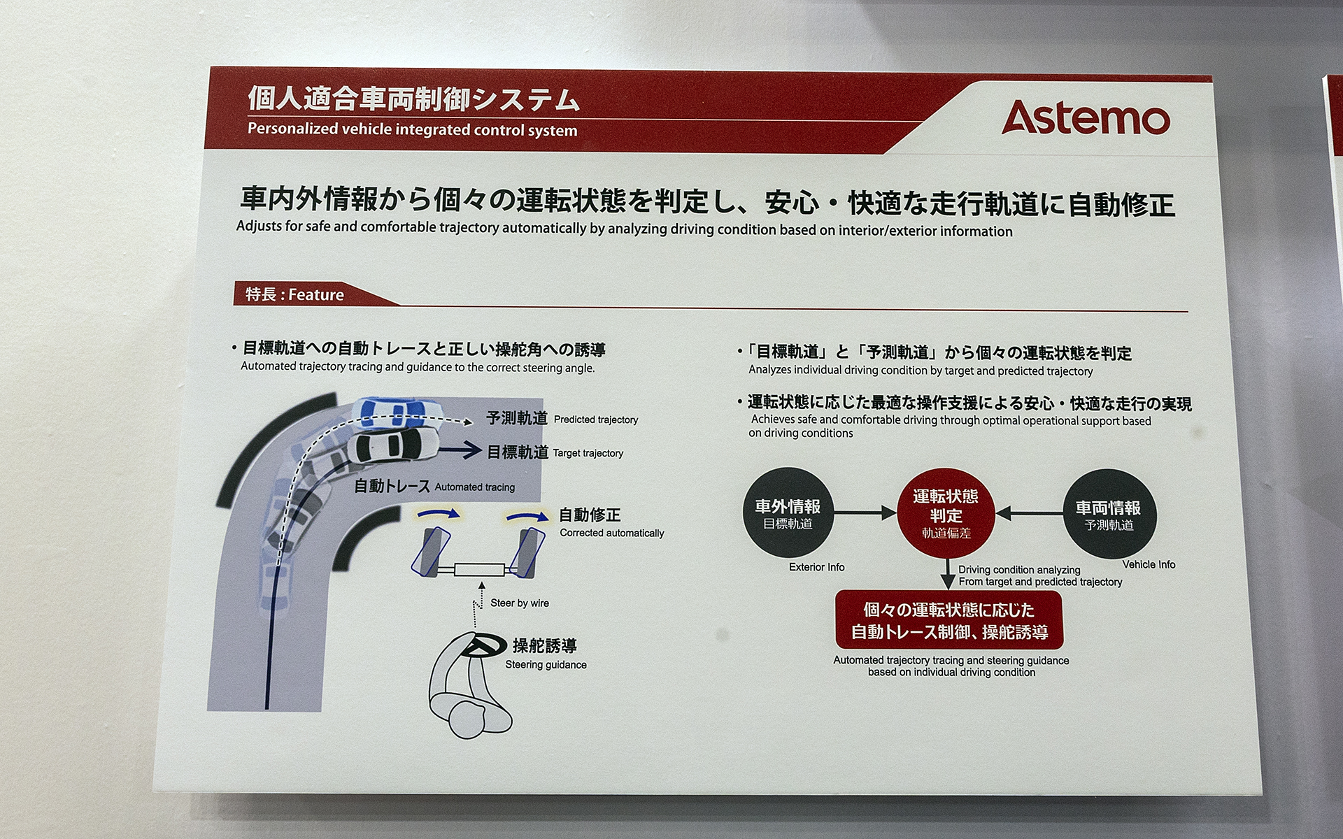 個人適合車両制御システム。ドライバーが操作をした結果、目標とする軌道から「反れる」と判断した場合、目標軌道へ自動修正する。センターラインはみ出しなど防げる