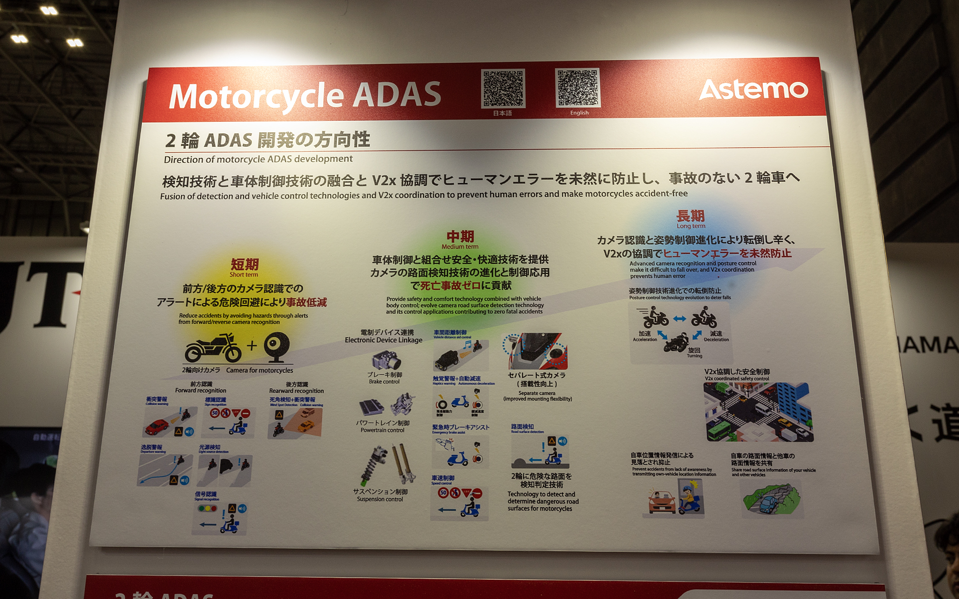 2輪用ADASの今後の方向性