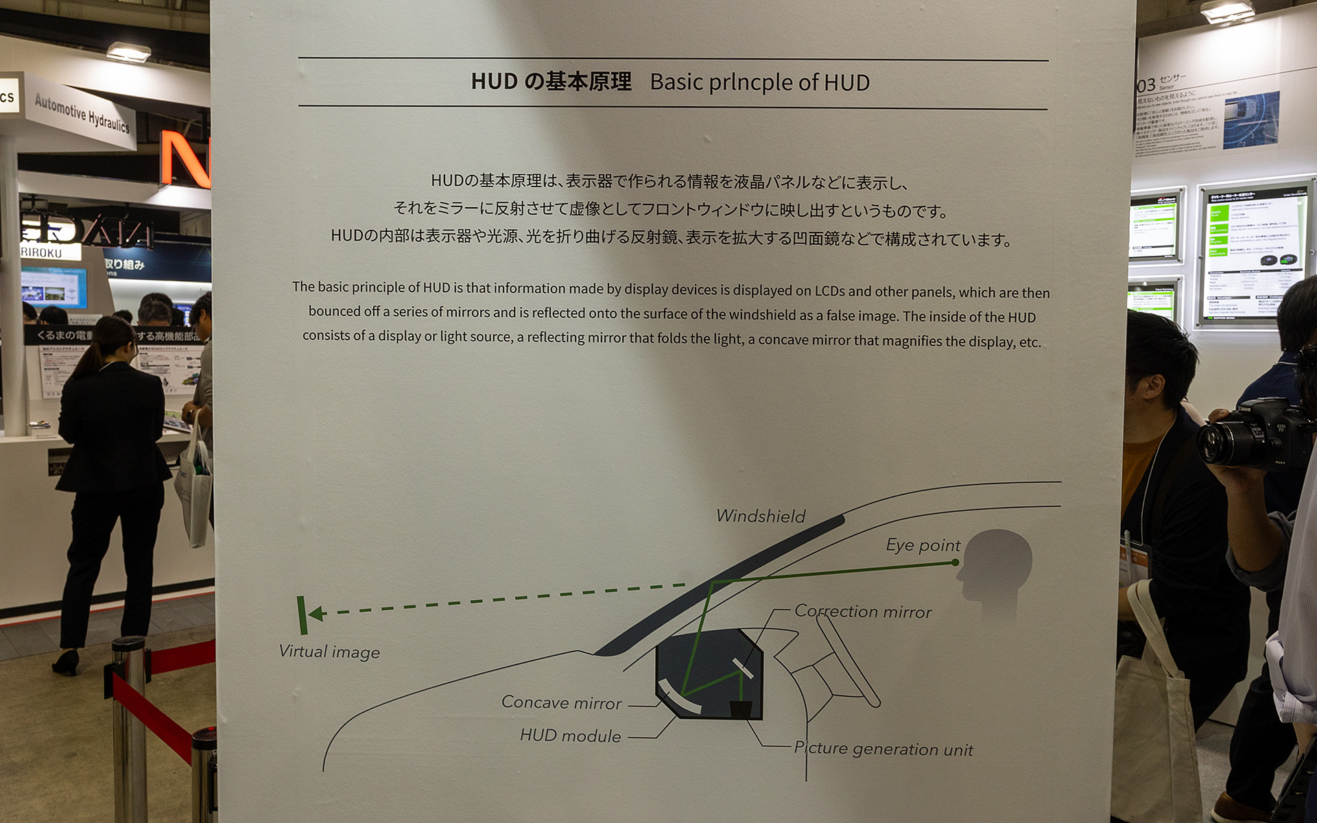 ヘッドアップディスプレイの解説ボード